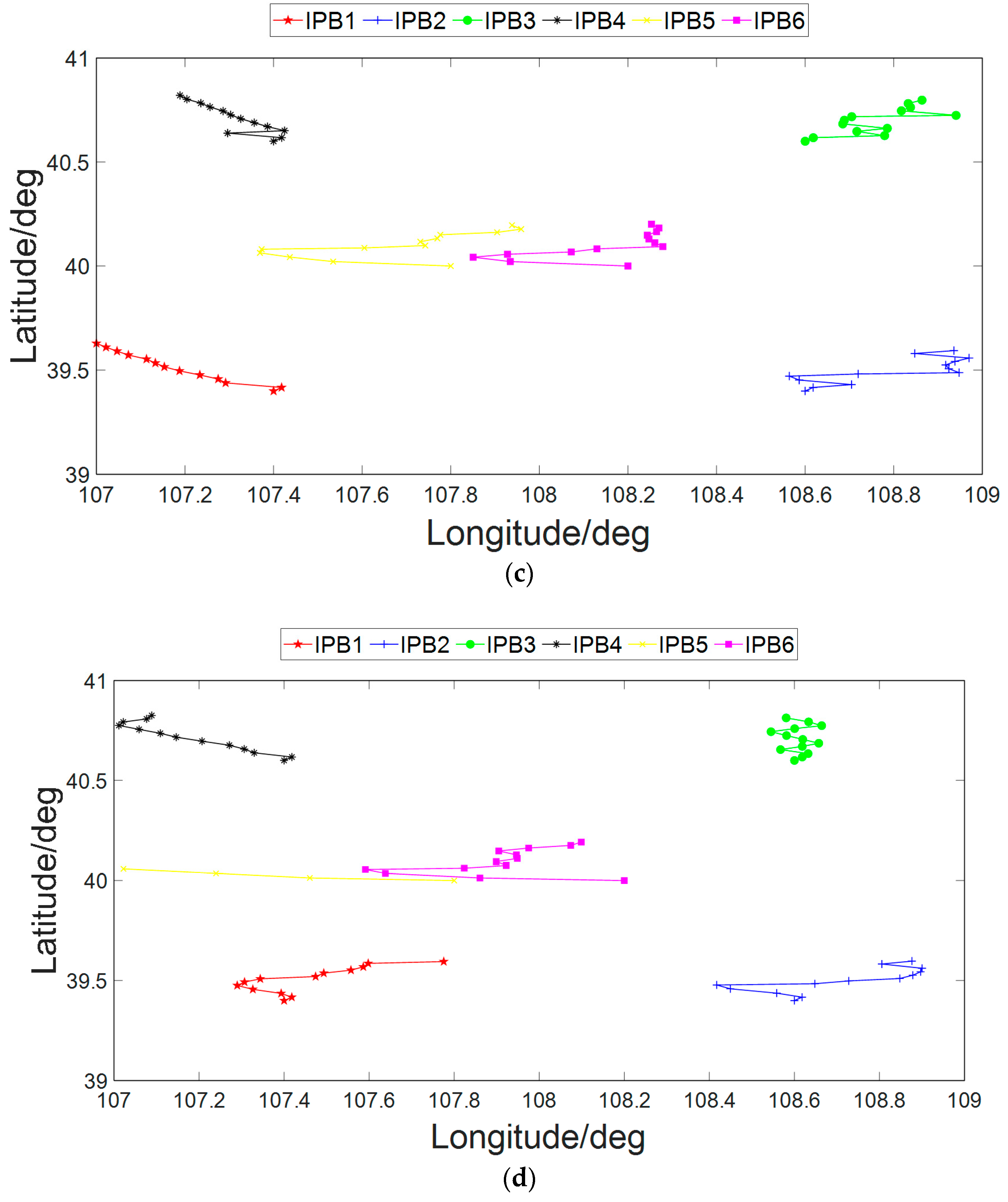 Electronics 13 02095 g010b
