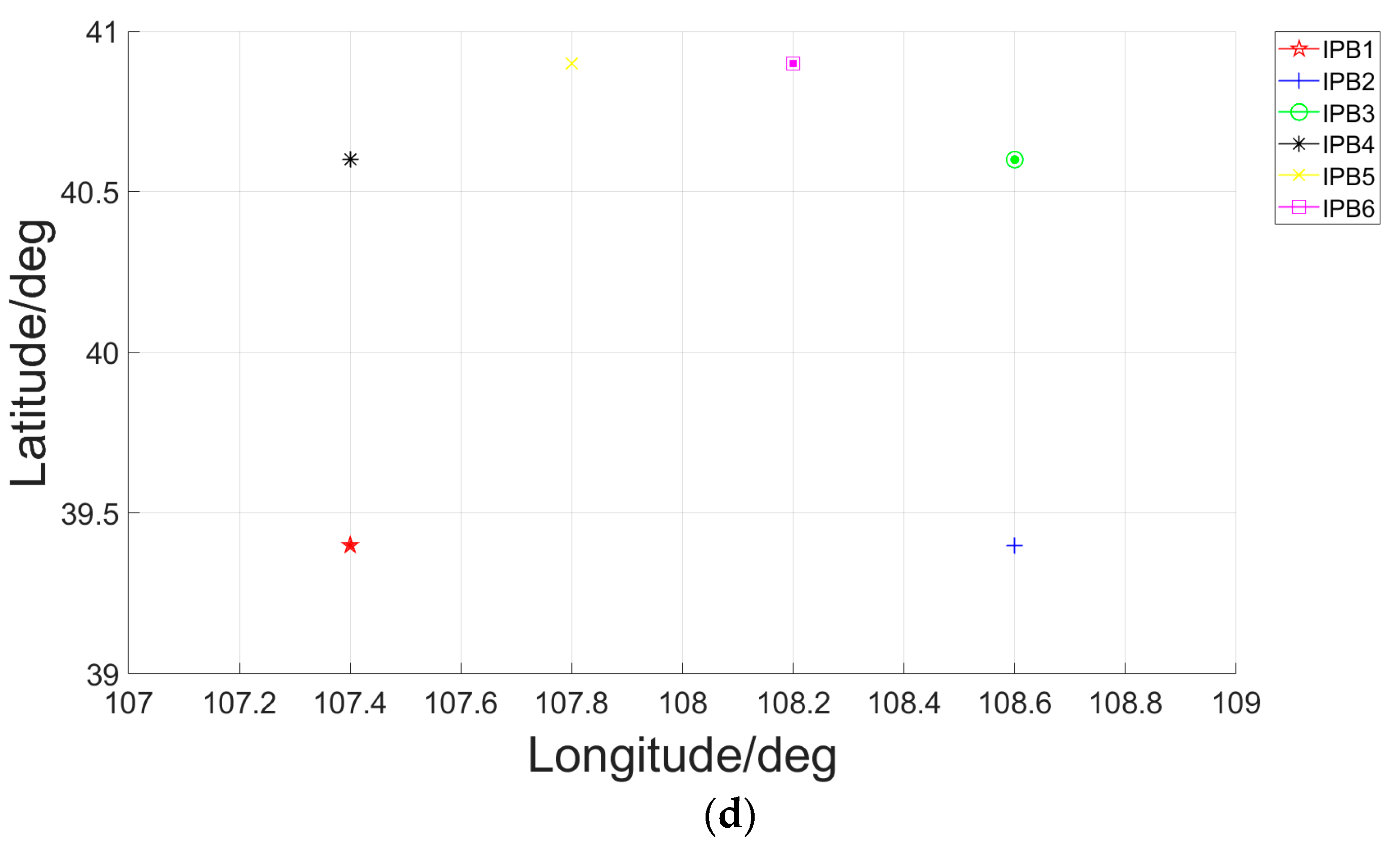 Electronics 13 02095 g012b