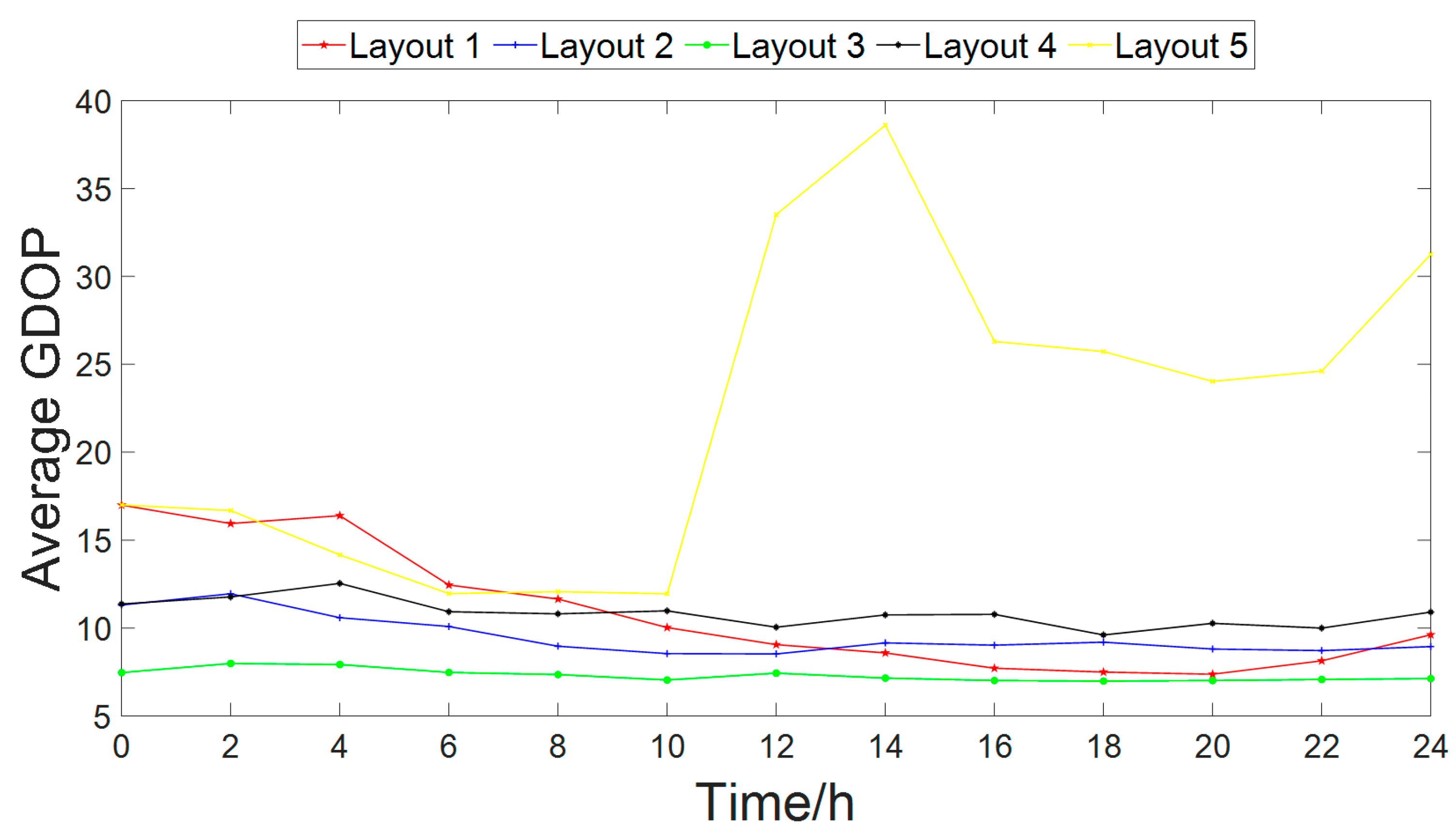 Electronics 13 02095 g015