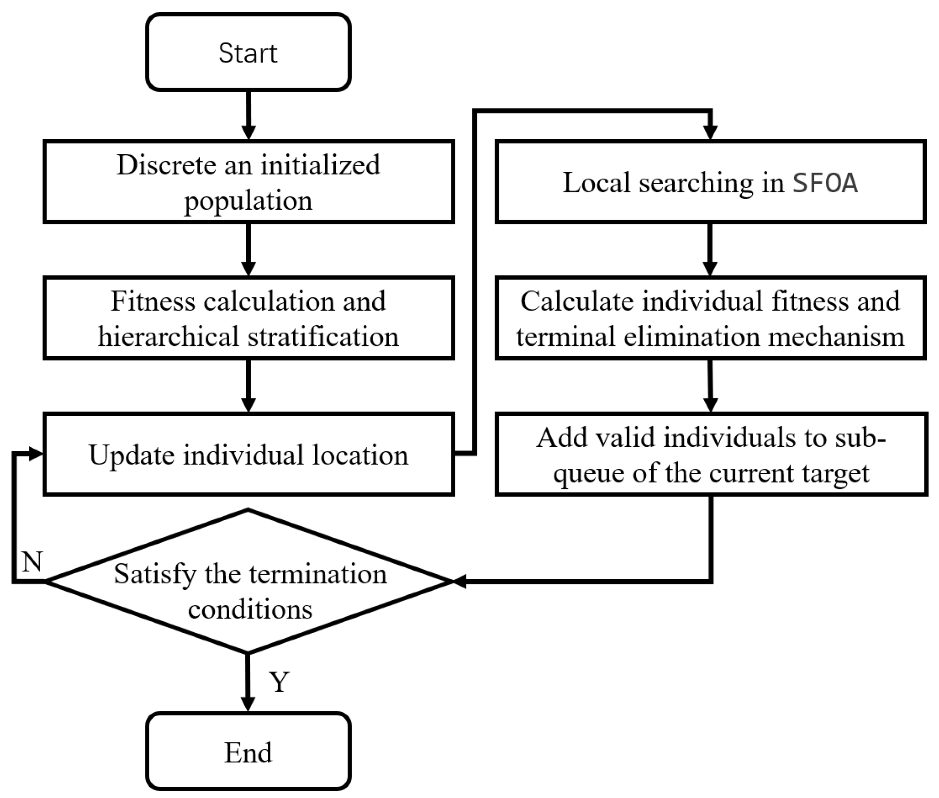 Electronics 13 02096 g003