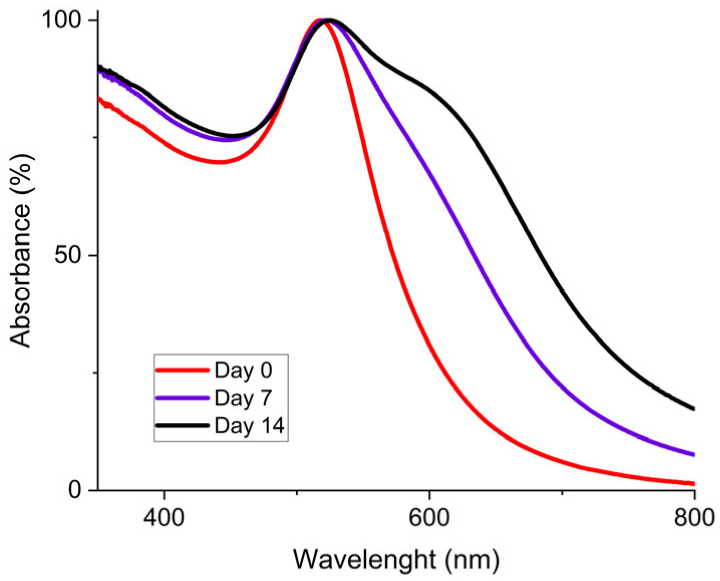 Electronics 13 02110 g006