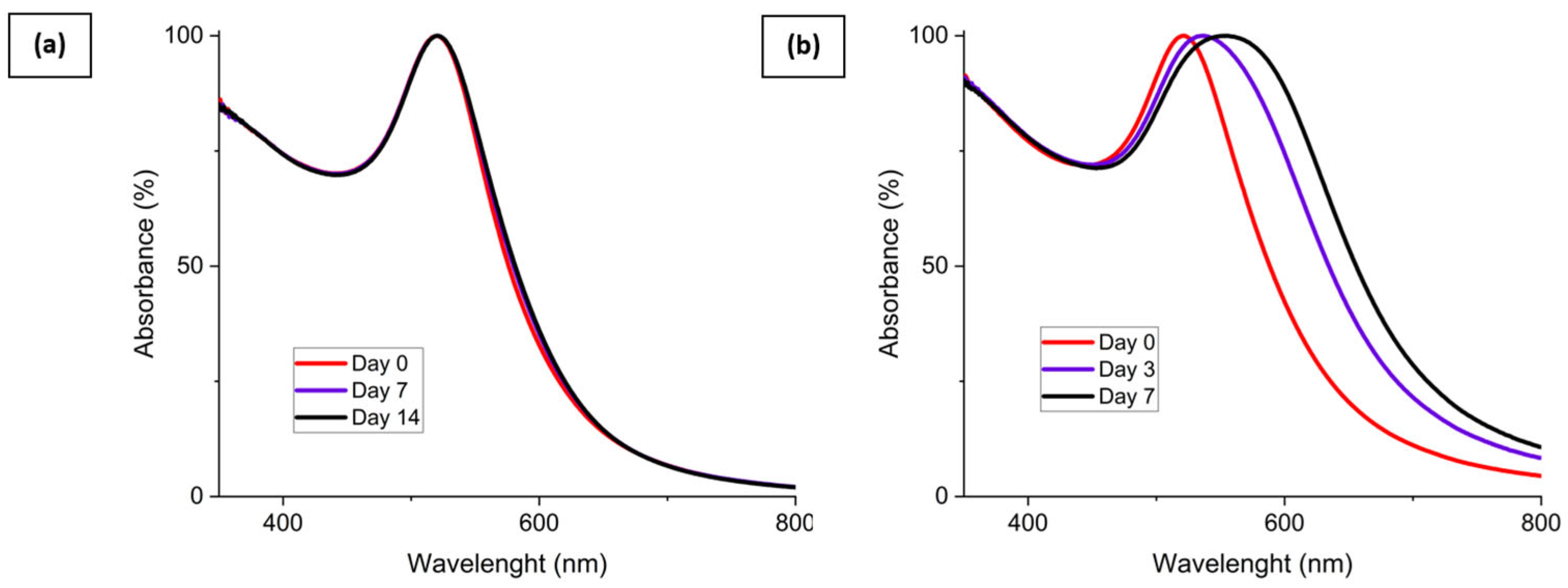 Electronics 13 02110 g008