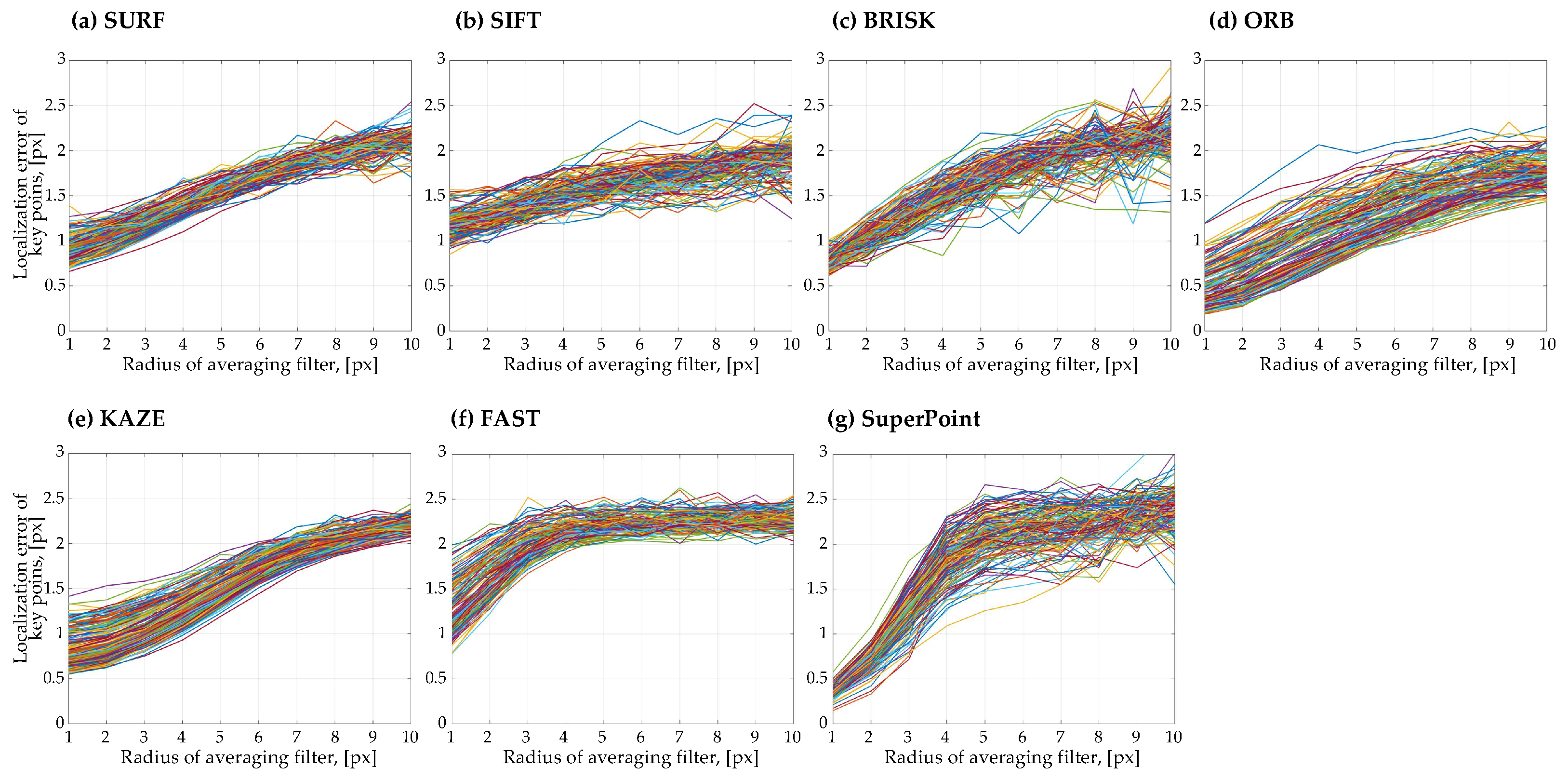 Electronics 13 02112 g003