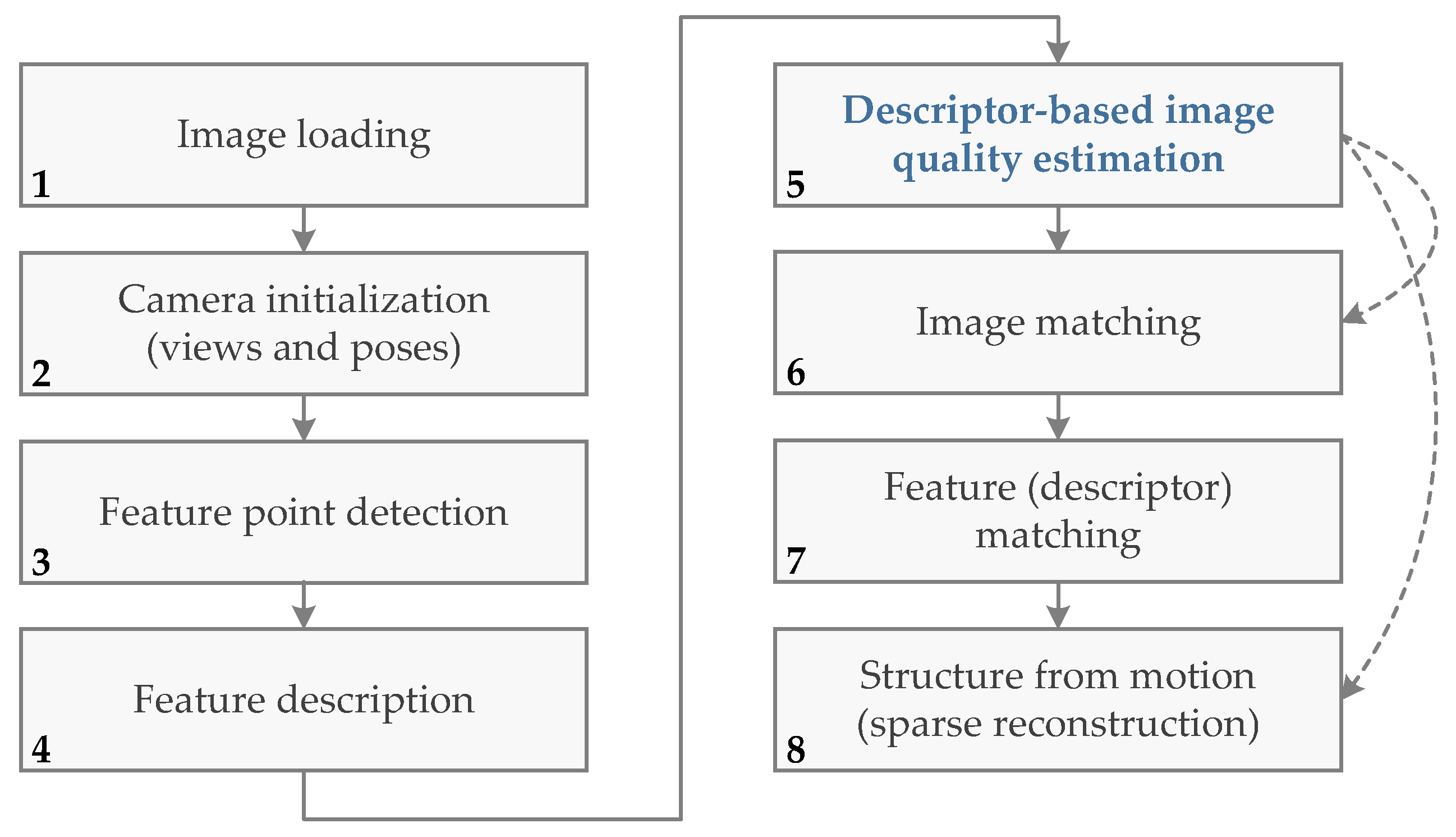 Electronics 13 02112 g004