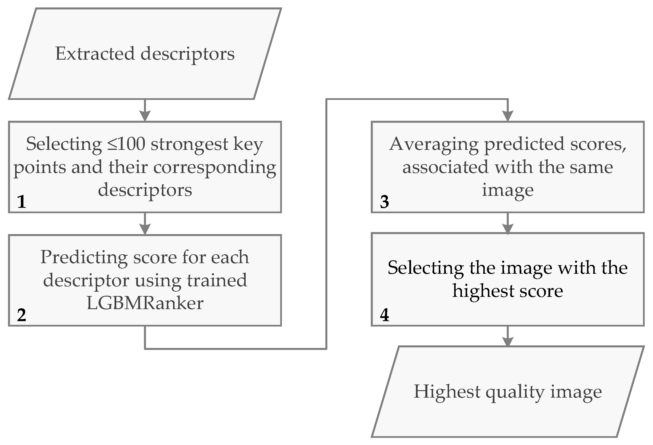 Electronics 13 02112 g005