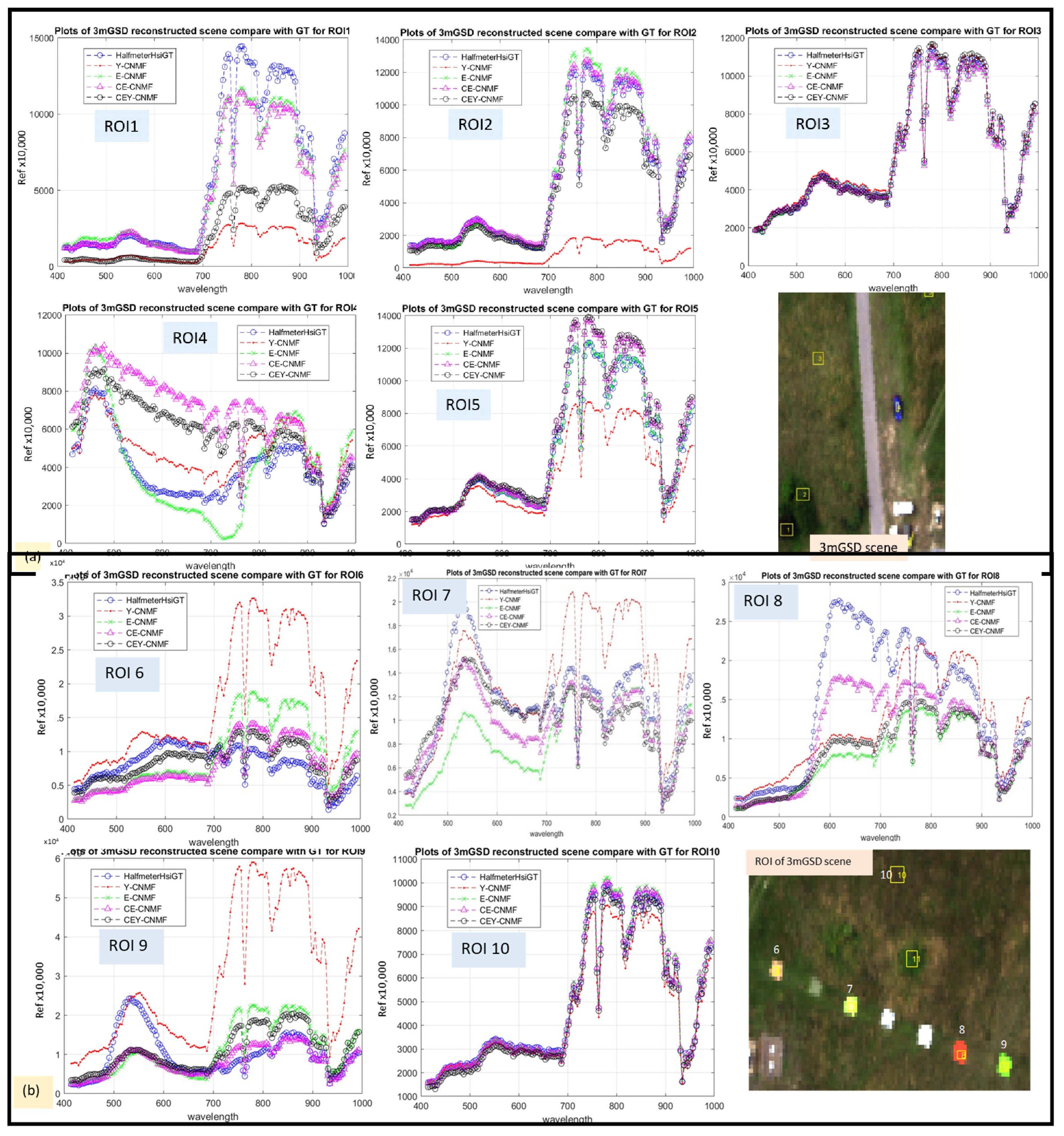 Electronics 13 02113 g006