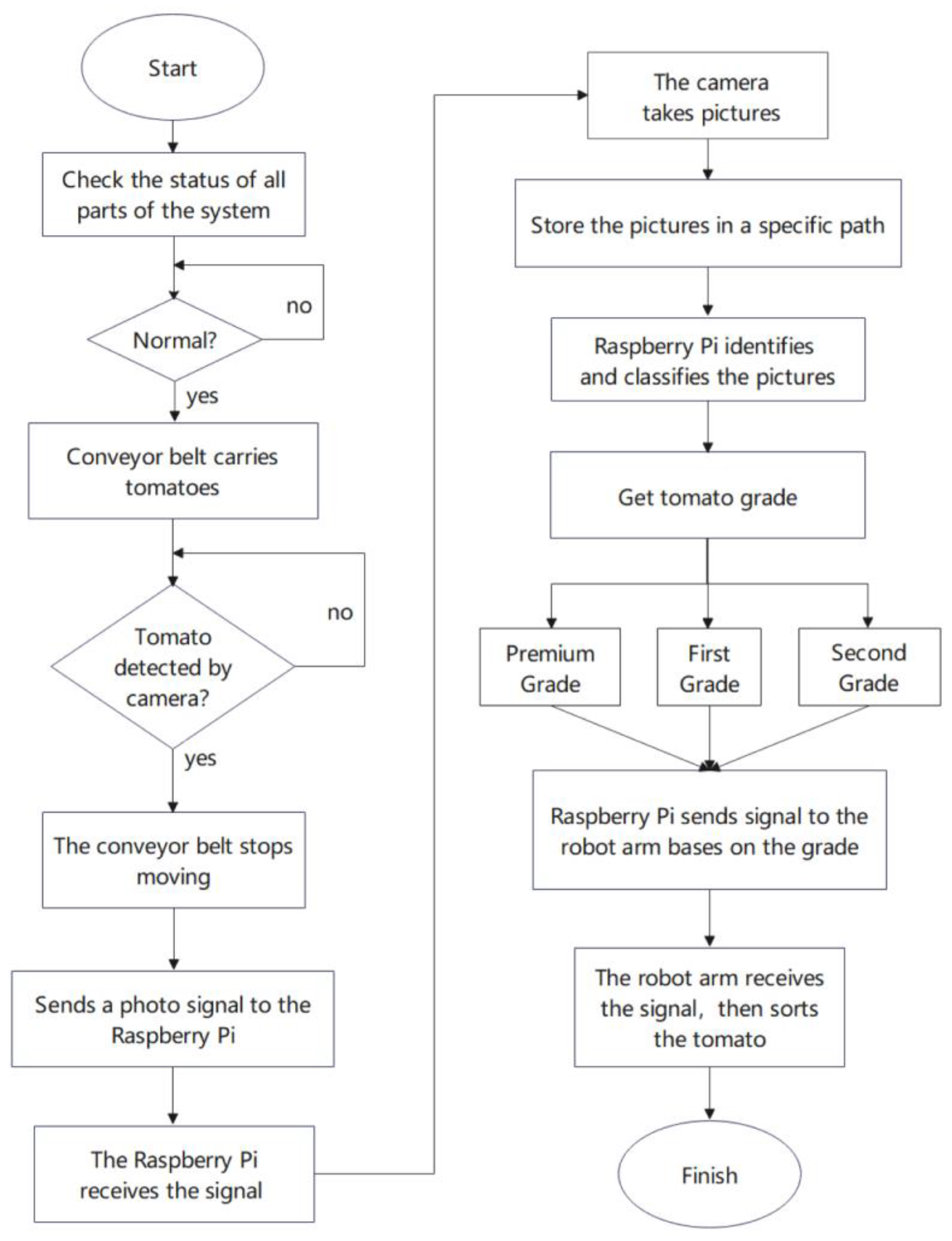 Electronics 13 02114 g001