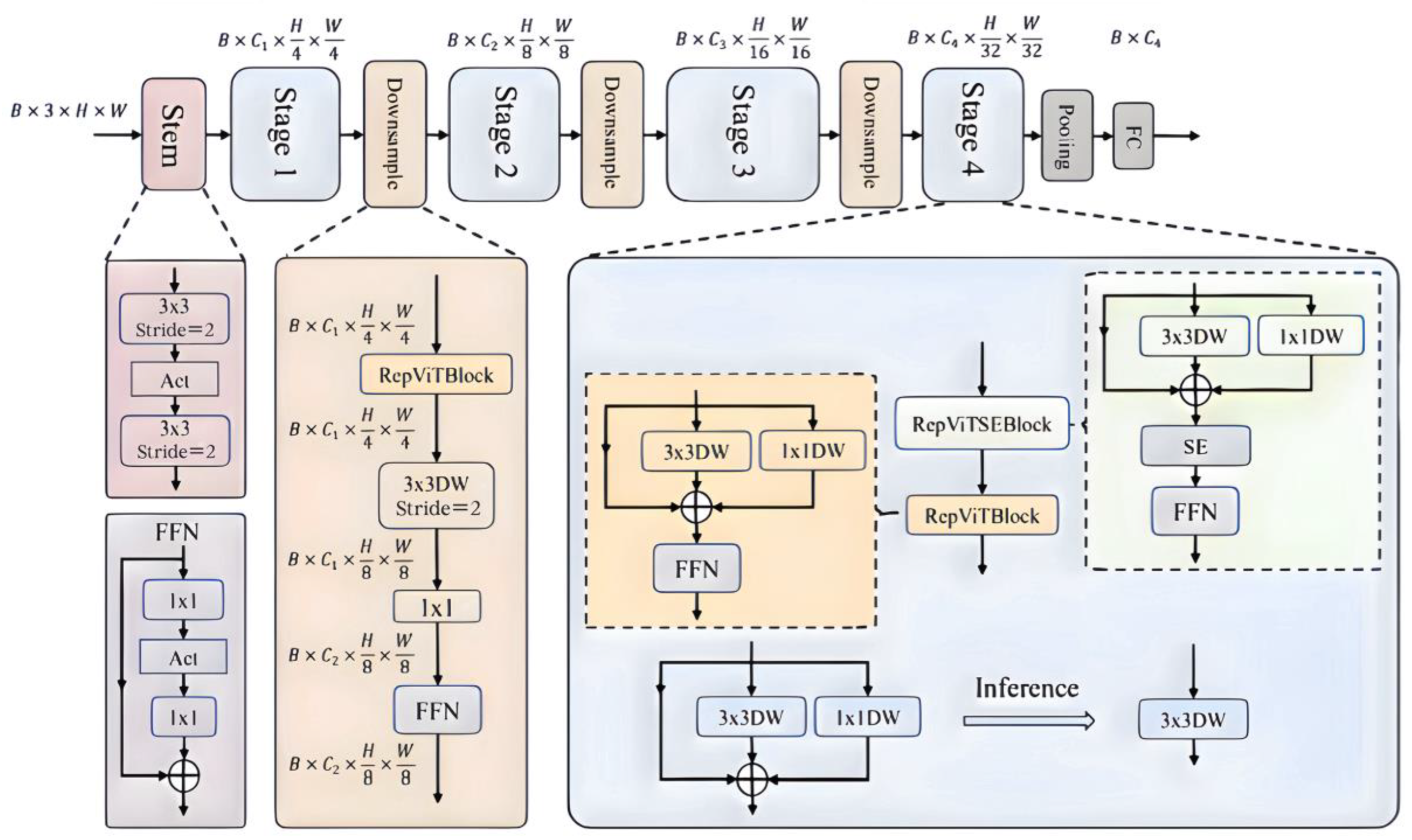 Electronics 13 02114 g004