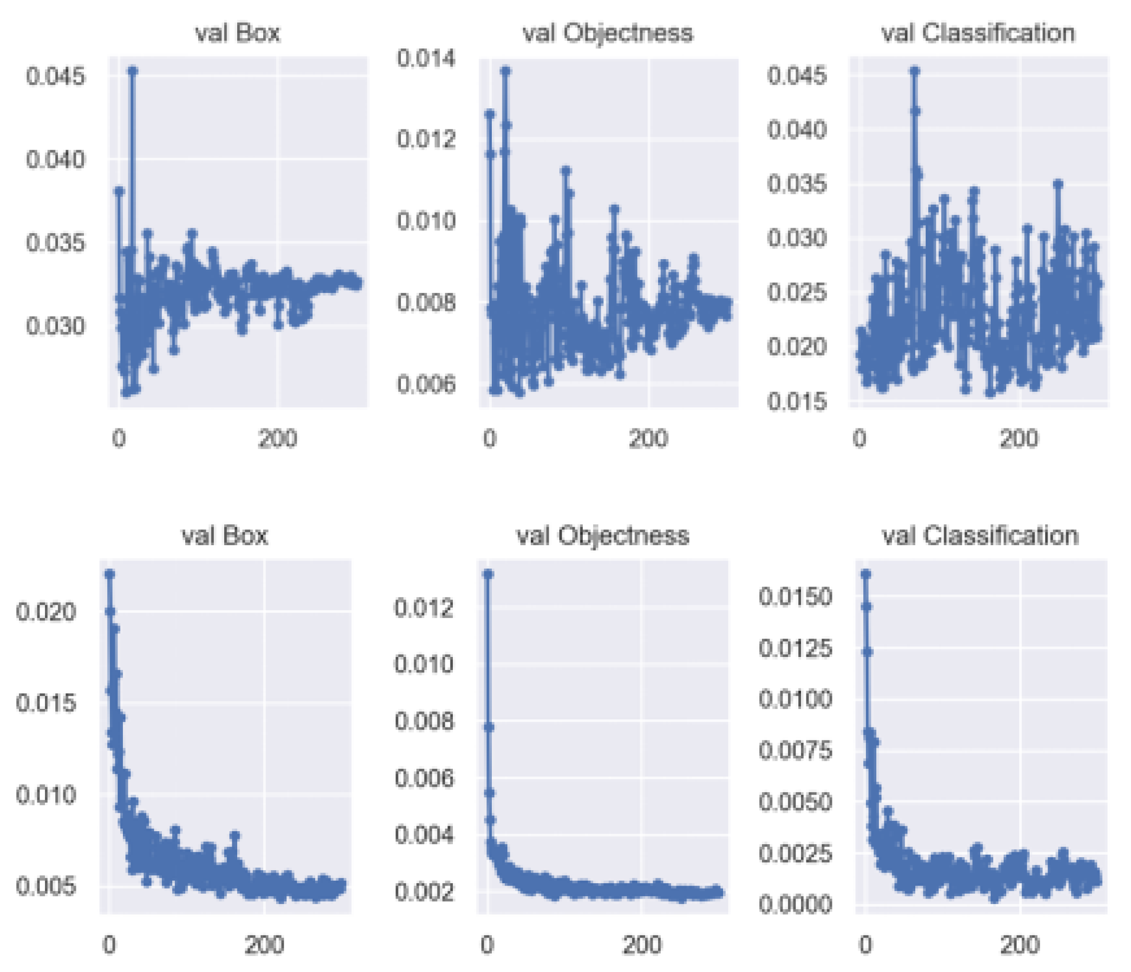 Electronics 13 02114 g005
