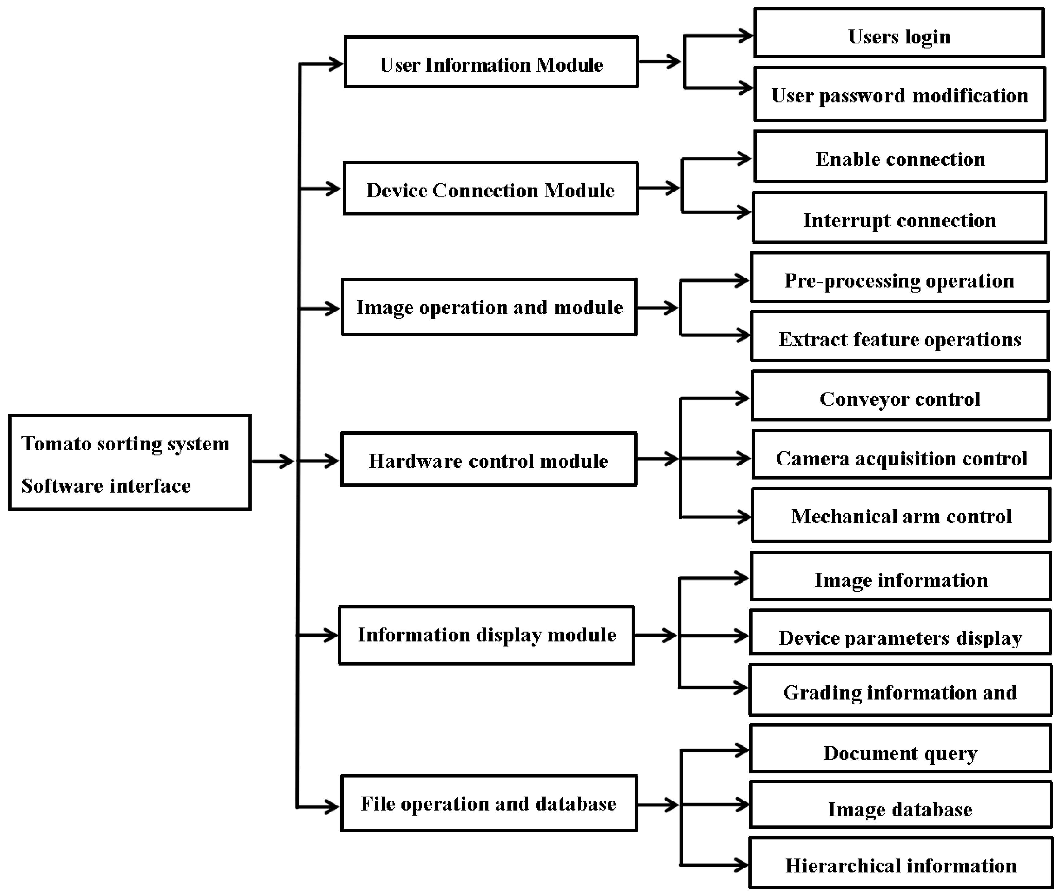 Electronics 13 02114 g014