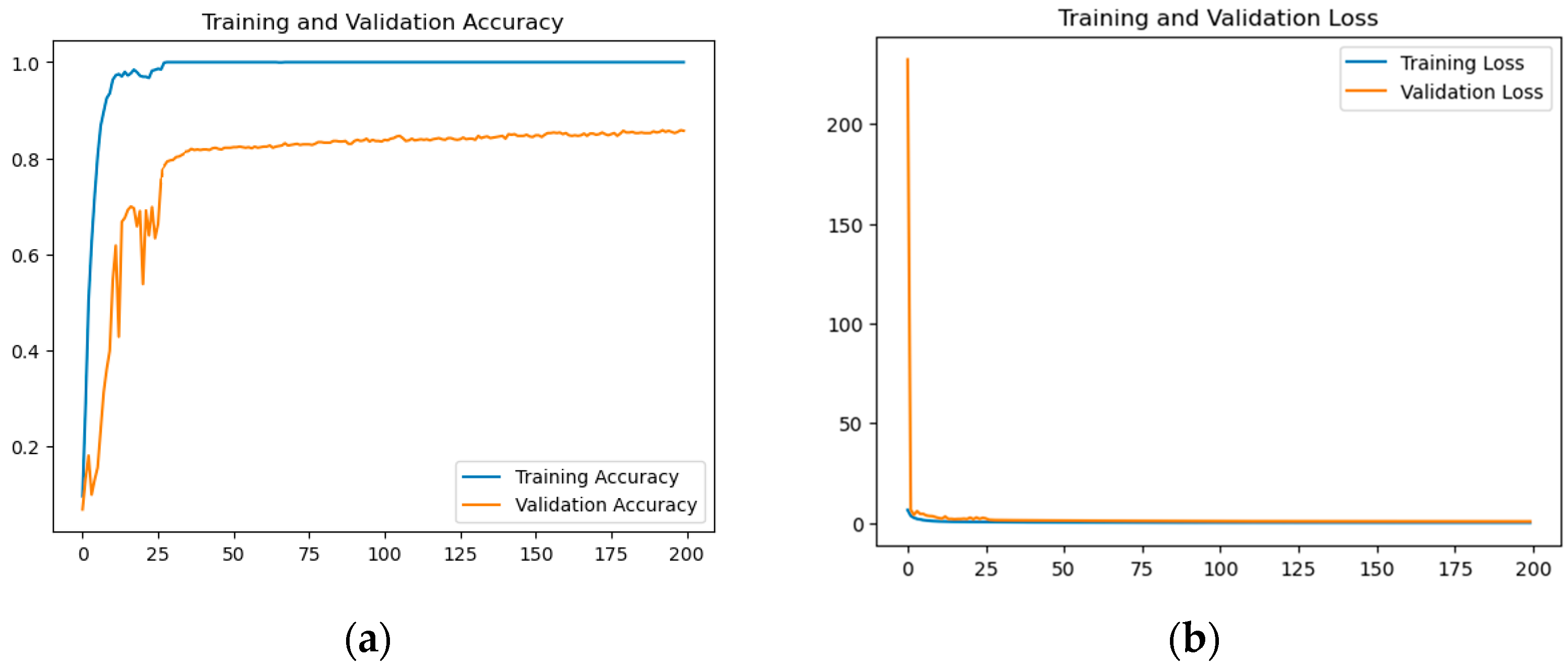 Electronics 13 02116 g005