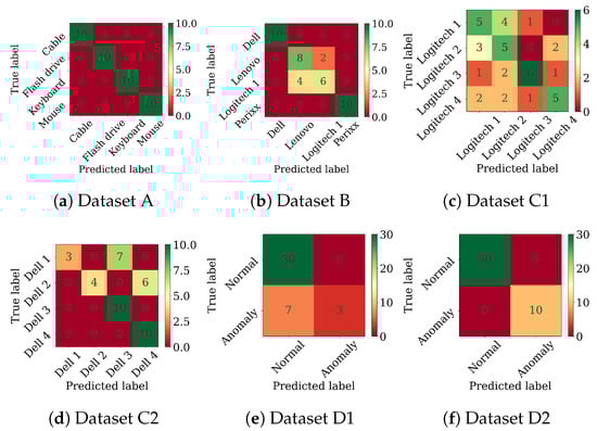 Electronics 13 02117 g0a1