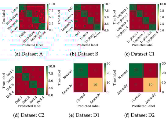 Electronics 13 02117 g0a2