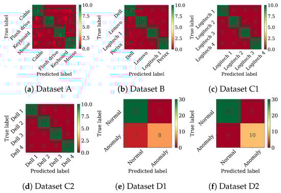 Electronics 13 02117 g0a3
