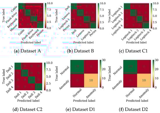 Electronics 13 02117 g0a4