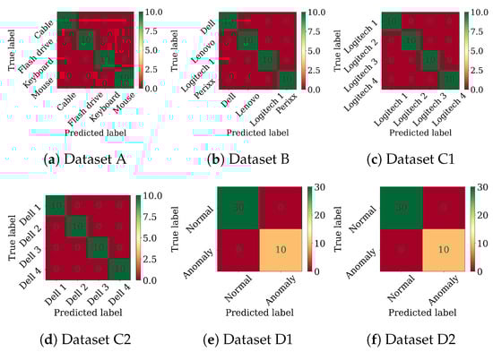 Electronics 13 02117 g0a5