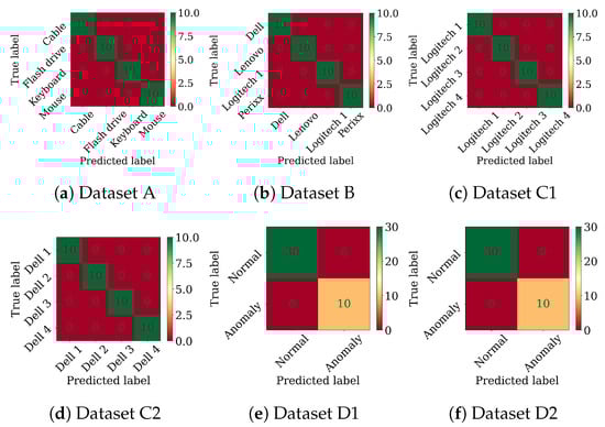 Electronics 13 02117 g0a6