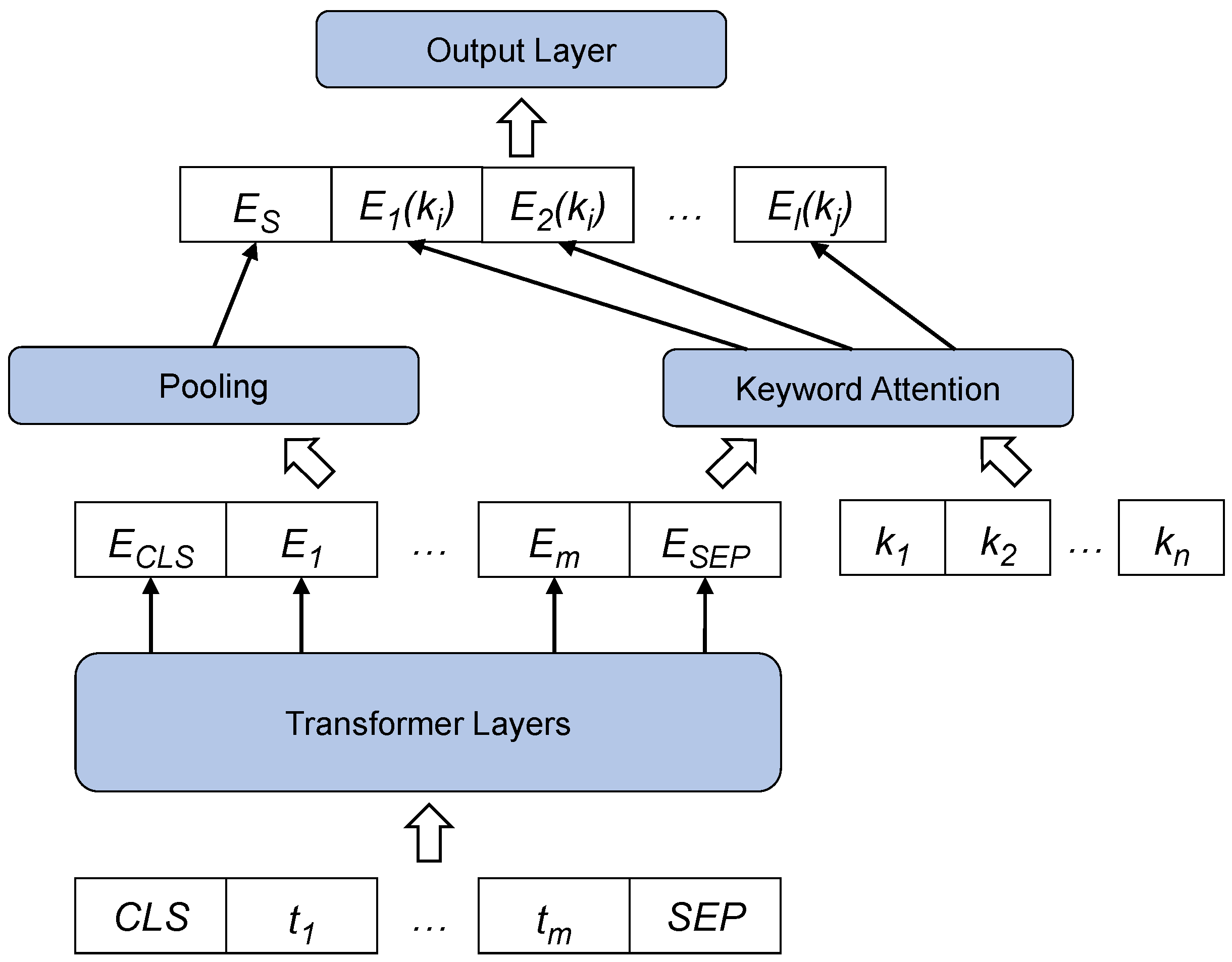 Electronics 13 02123 g002