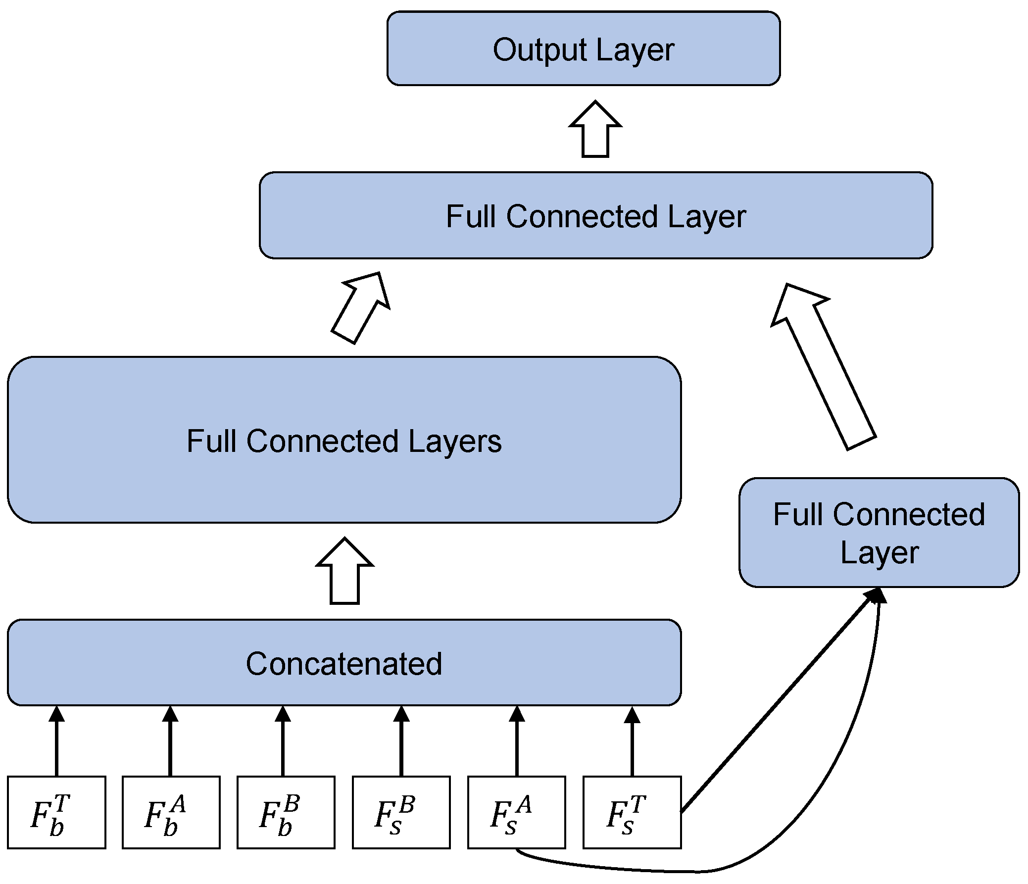 Electronics 13 02123 g003