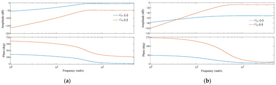 Electronics 13 02124 g0a1