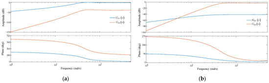 Electronics 13 02124 g0a2