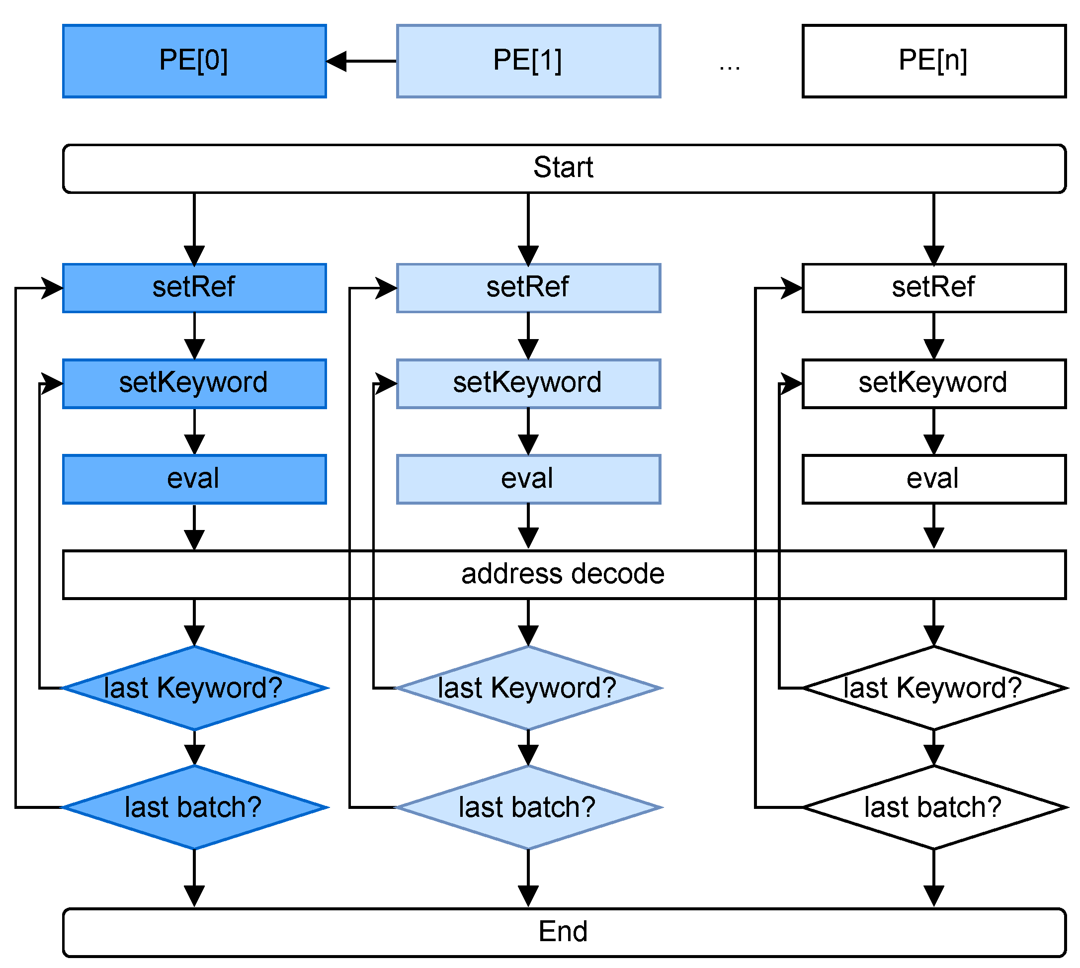 Electronics 13 02125 g001
