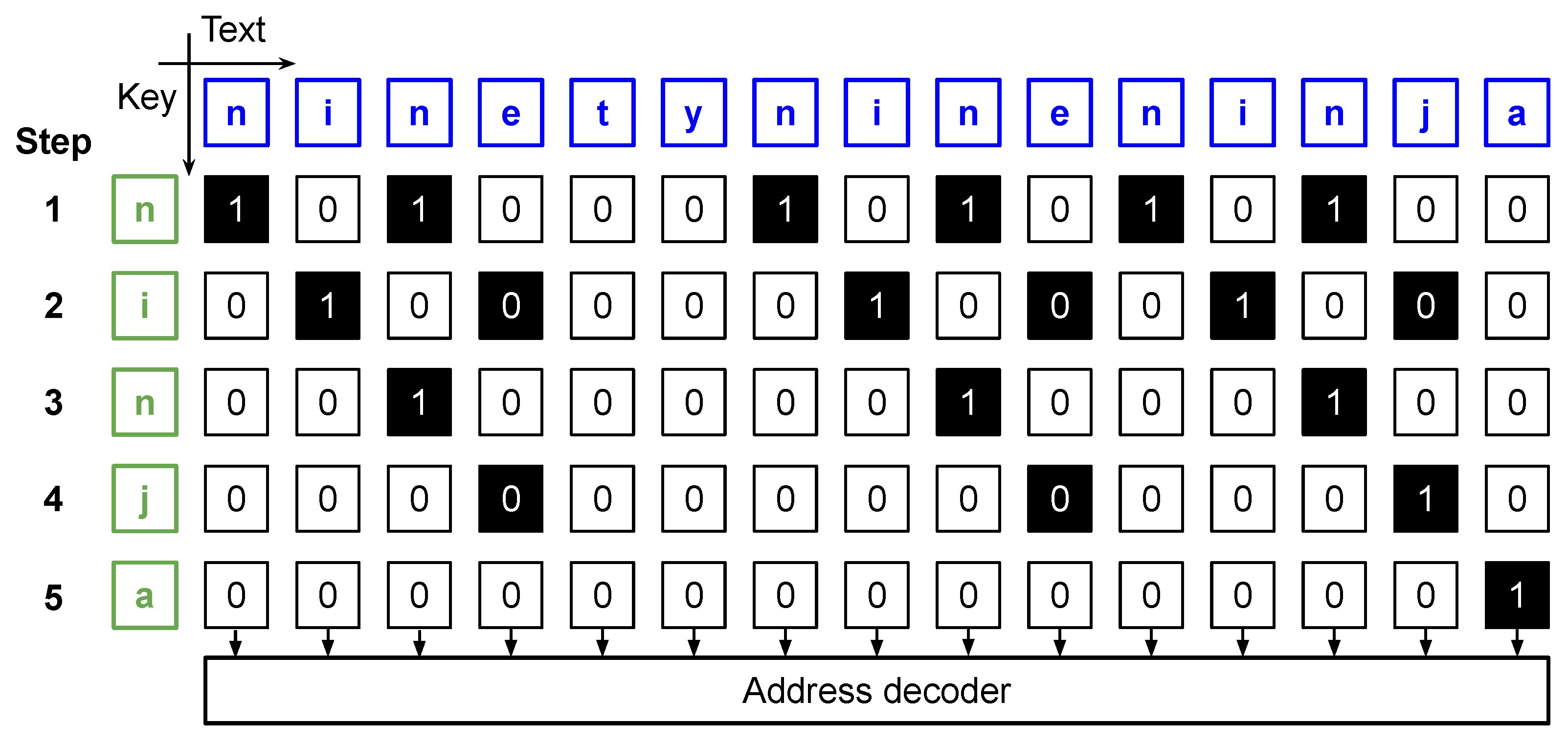 Electronics 13 02125 g003