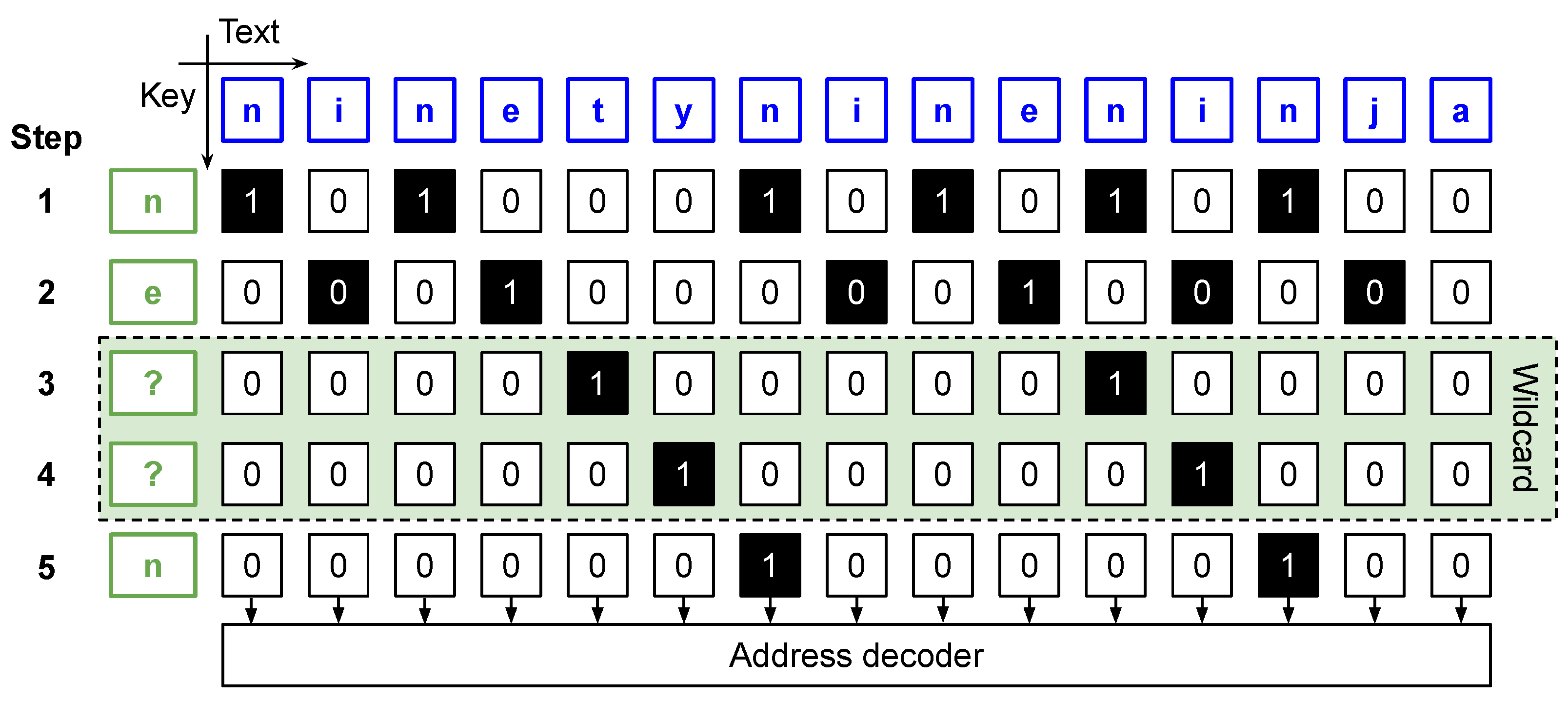 Electronics 13 02125 g005