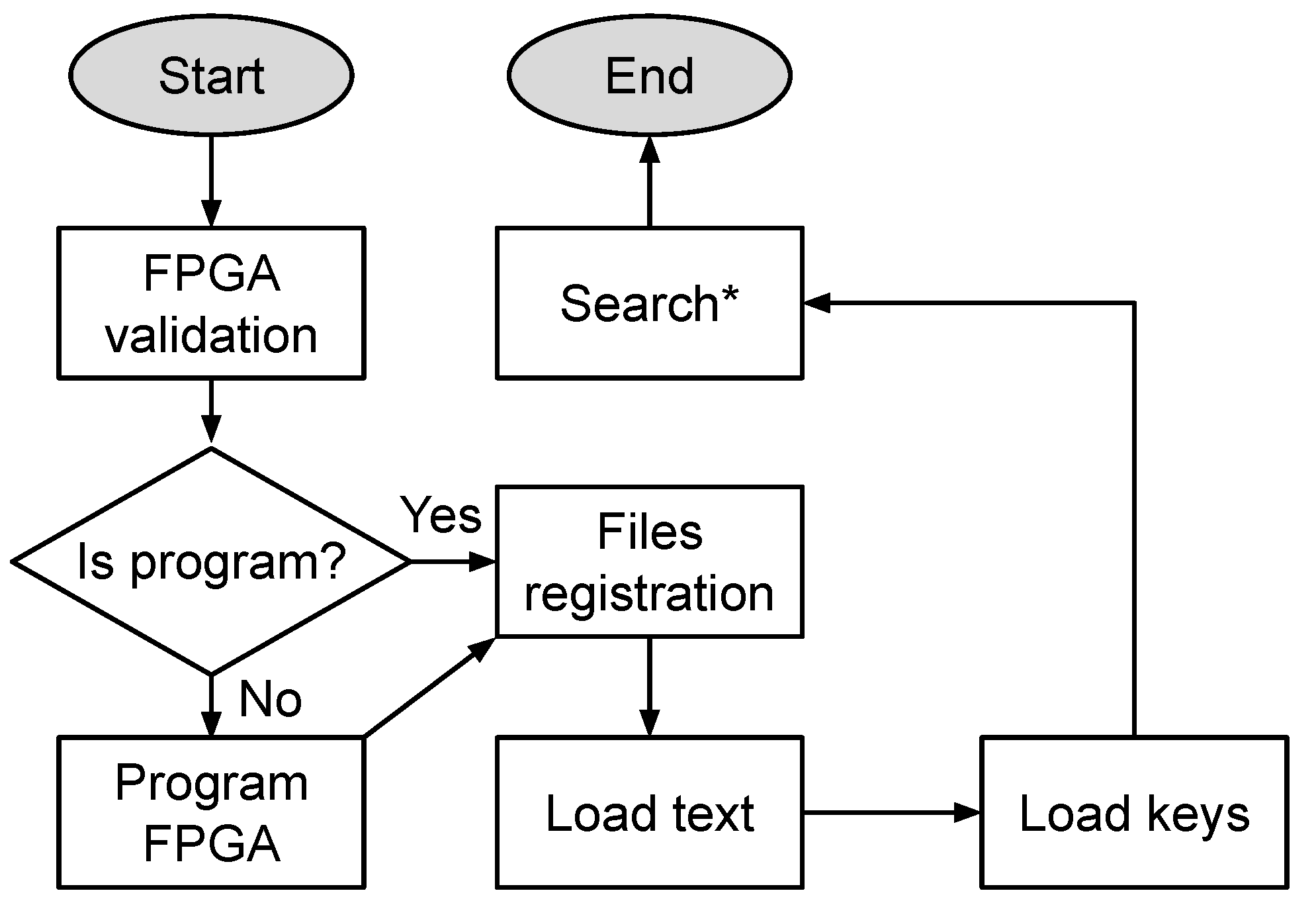 Electronics 13 02125 g010