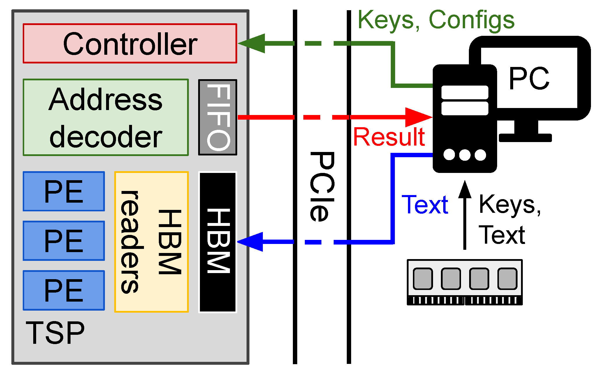 Electronics 13 02125 g012