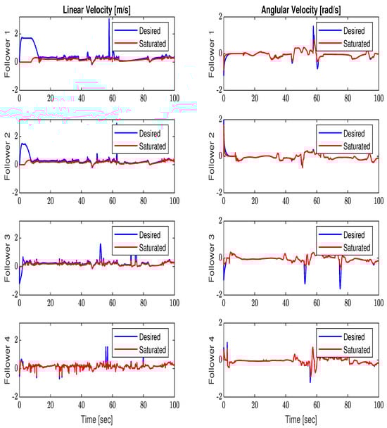 Electronics 13 02128 g006
