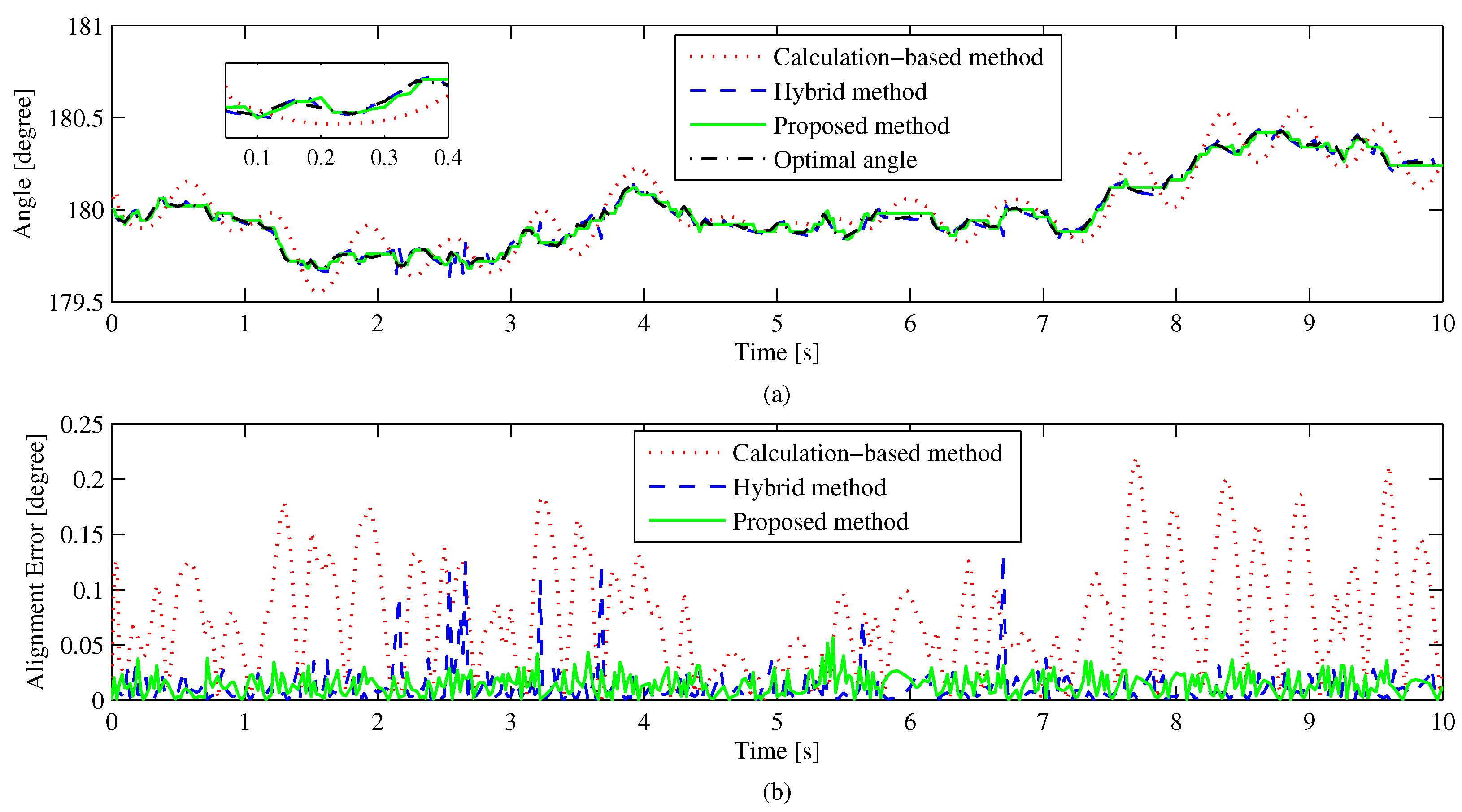 Electronics 13 02129 g006