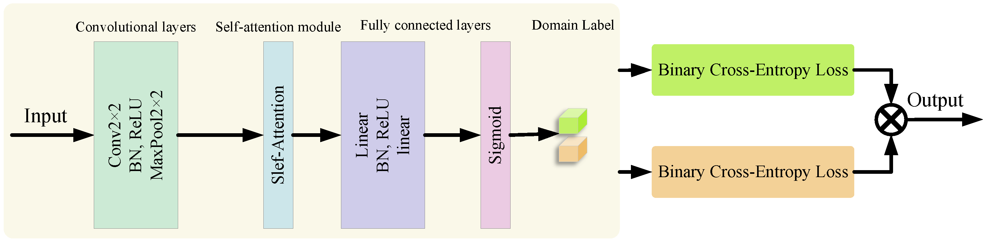 Electronics 13 02133 g005