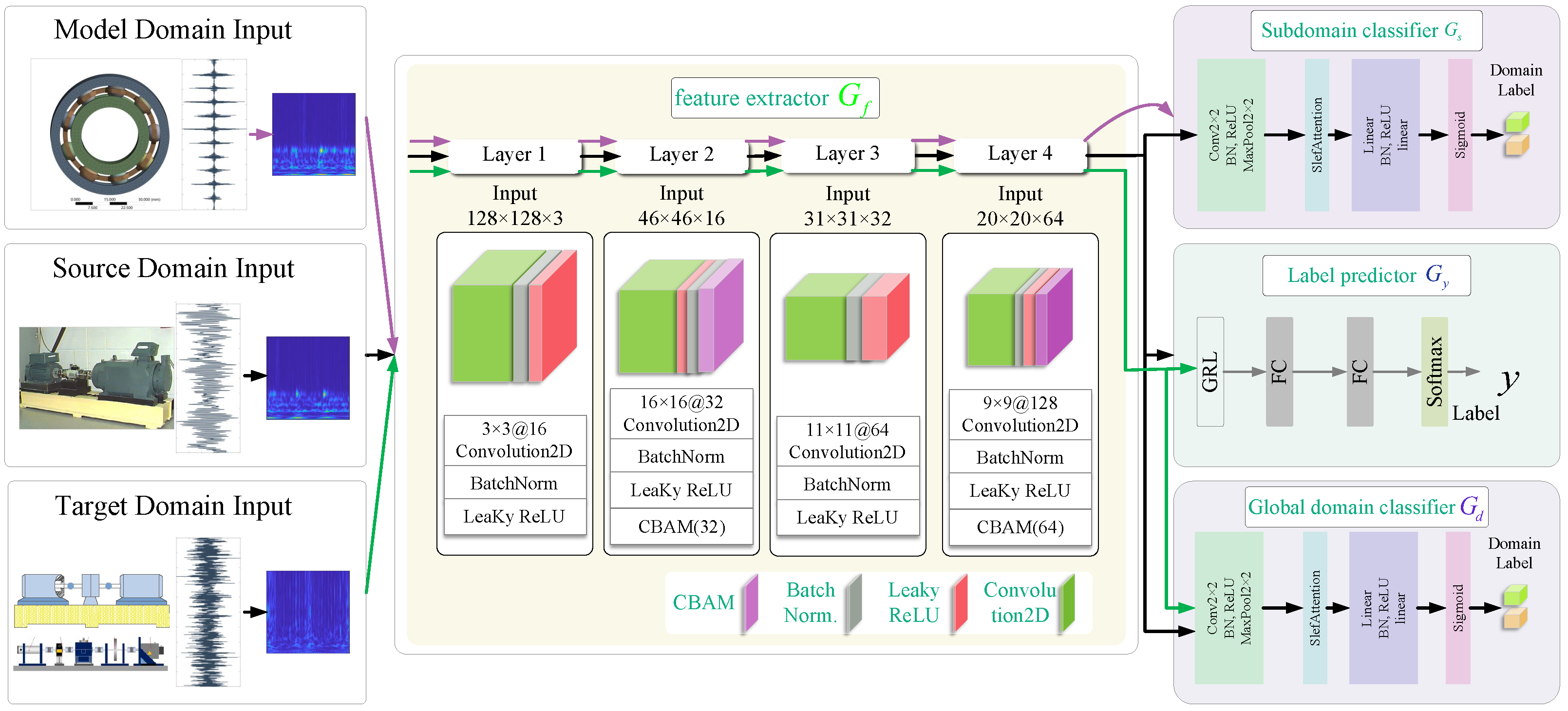 Electronics 13 02133 g006