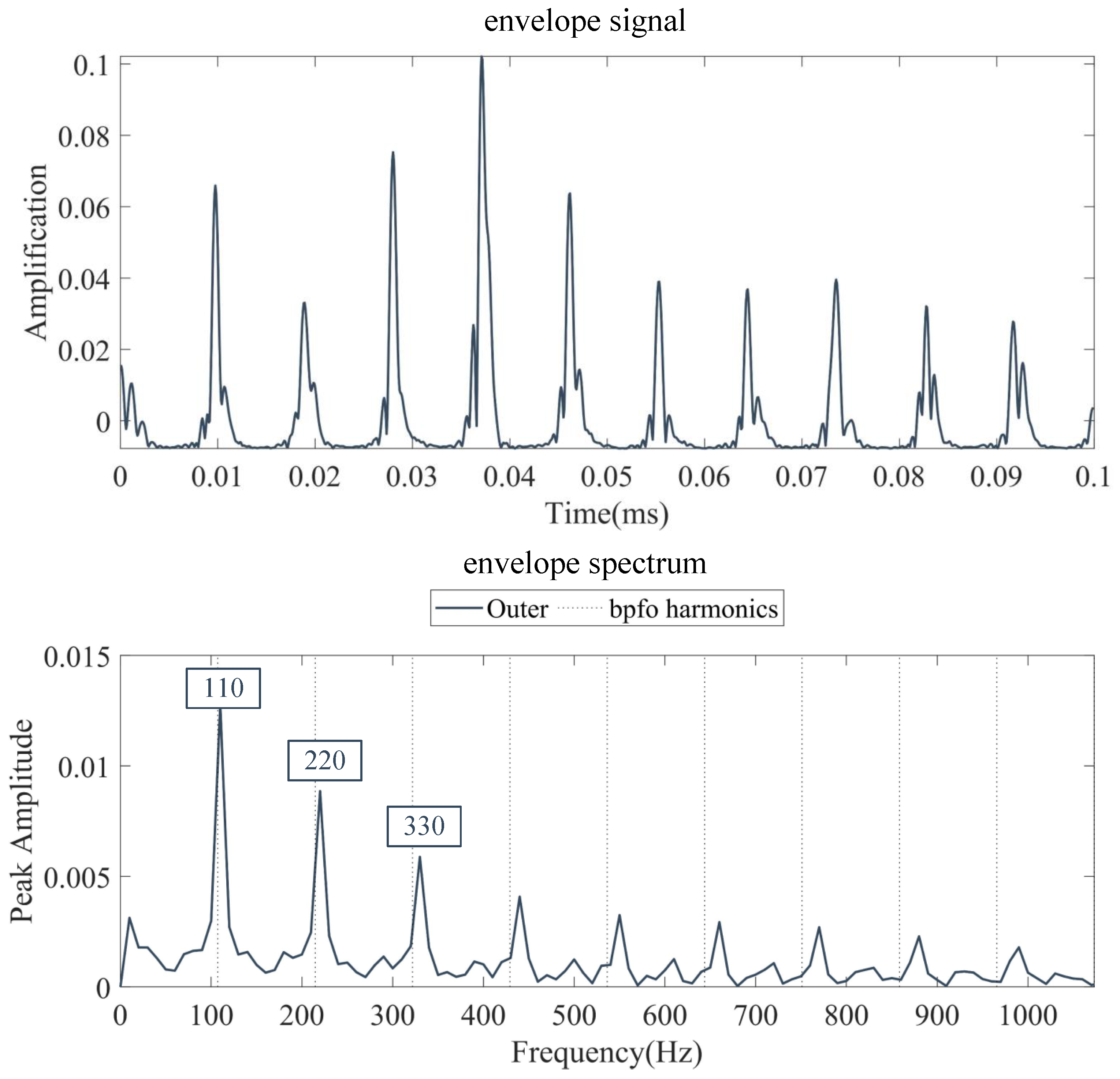 Electronics 13 02133 g010