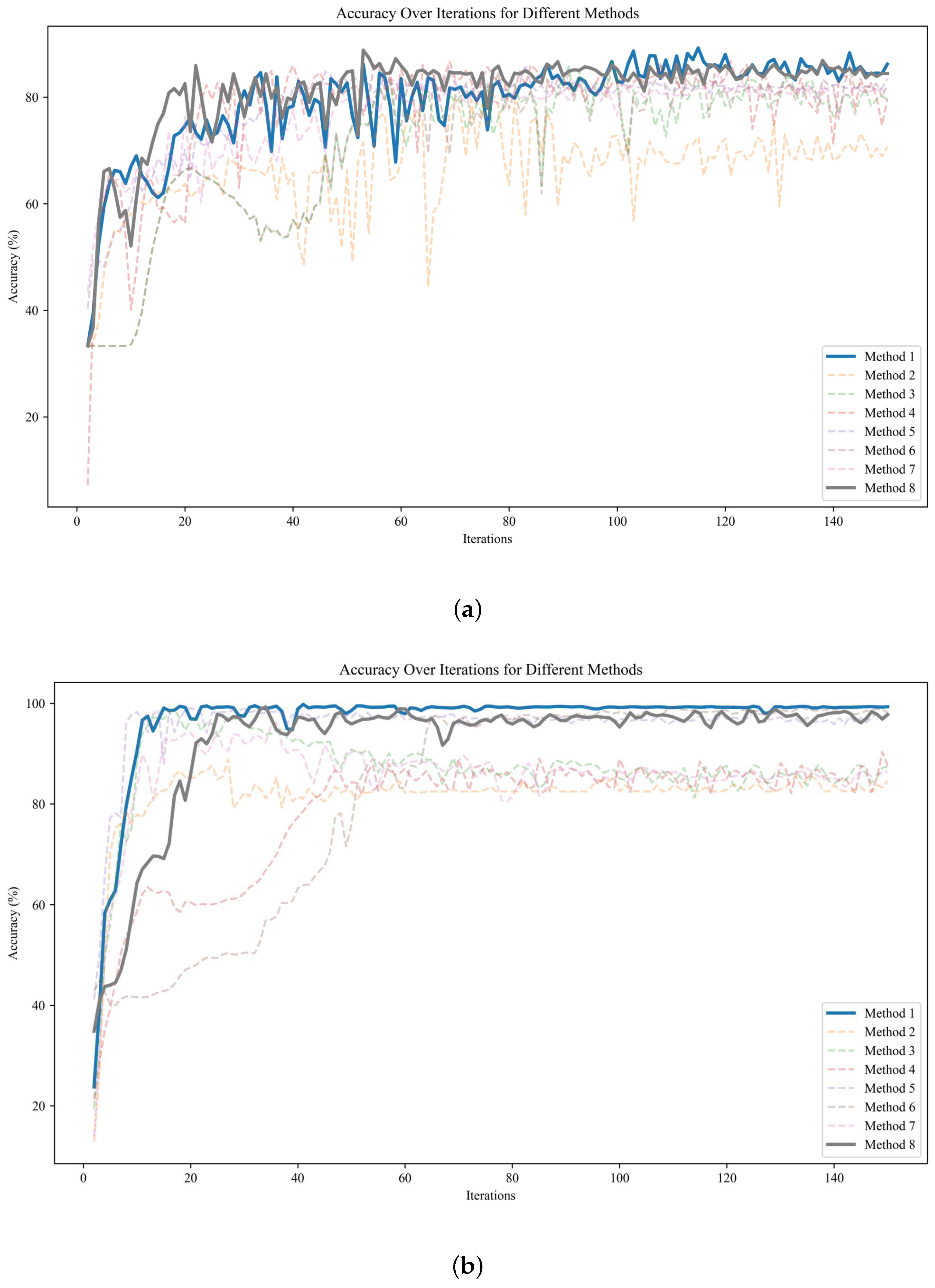 Electronics 13 02133 g013