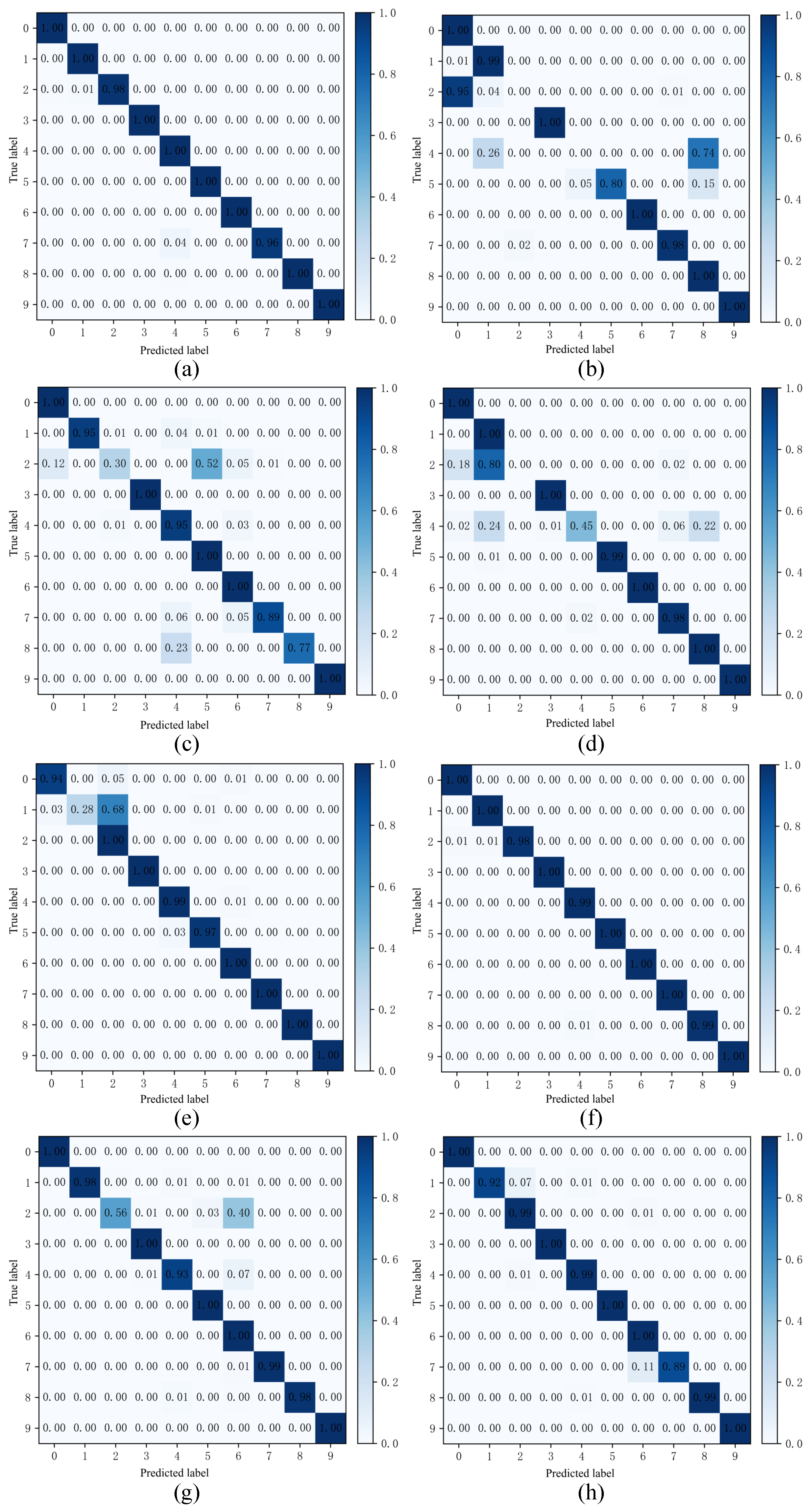 Electronics 13 02133 g015