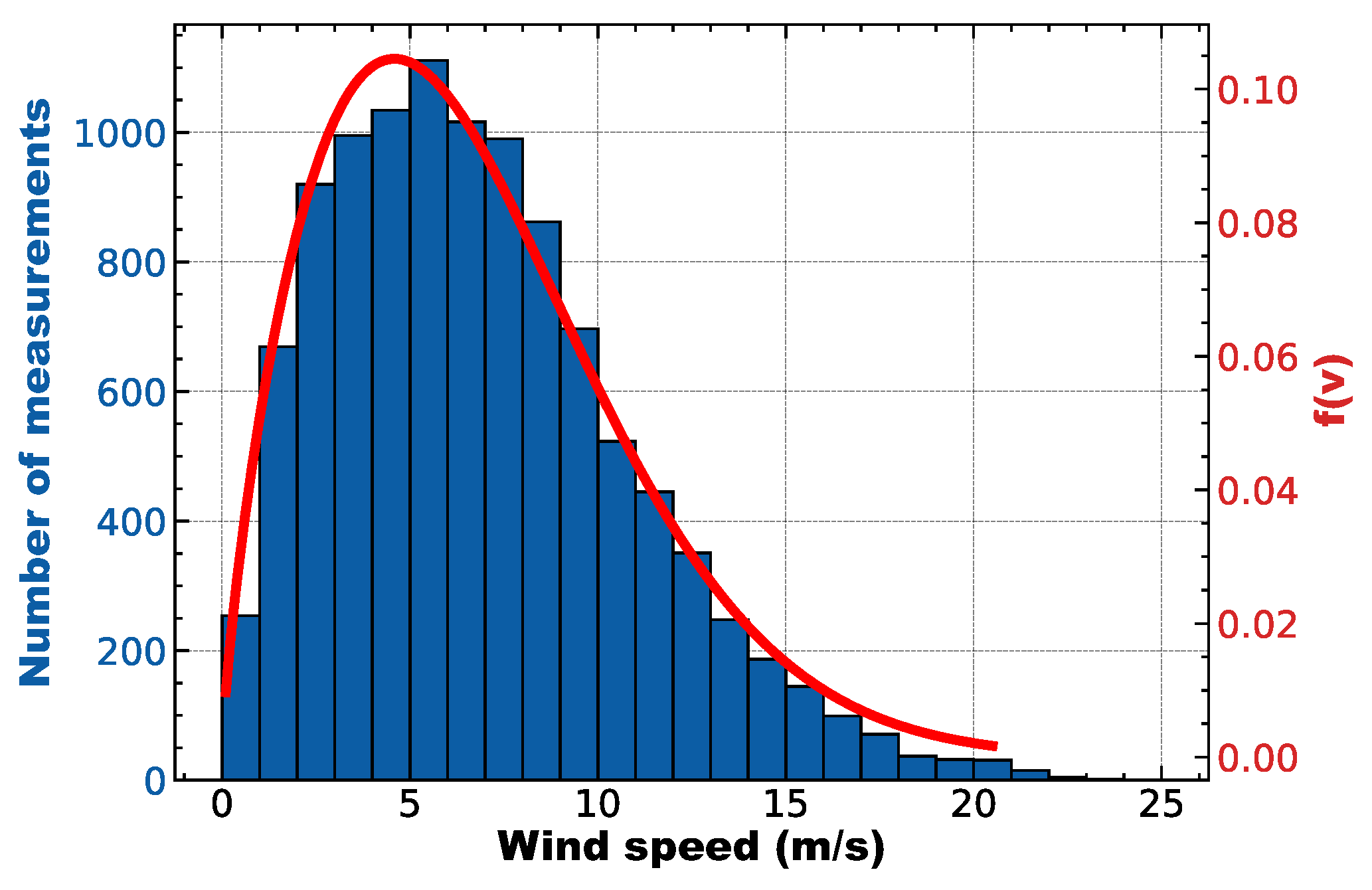 Electronics 13 02134 g006