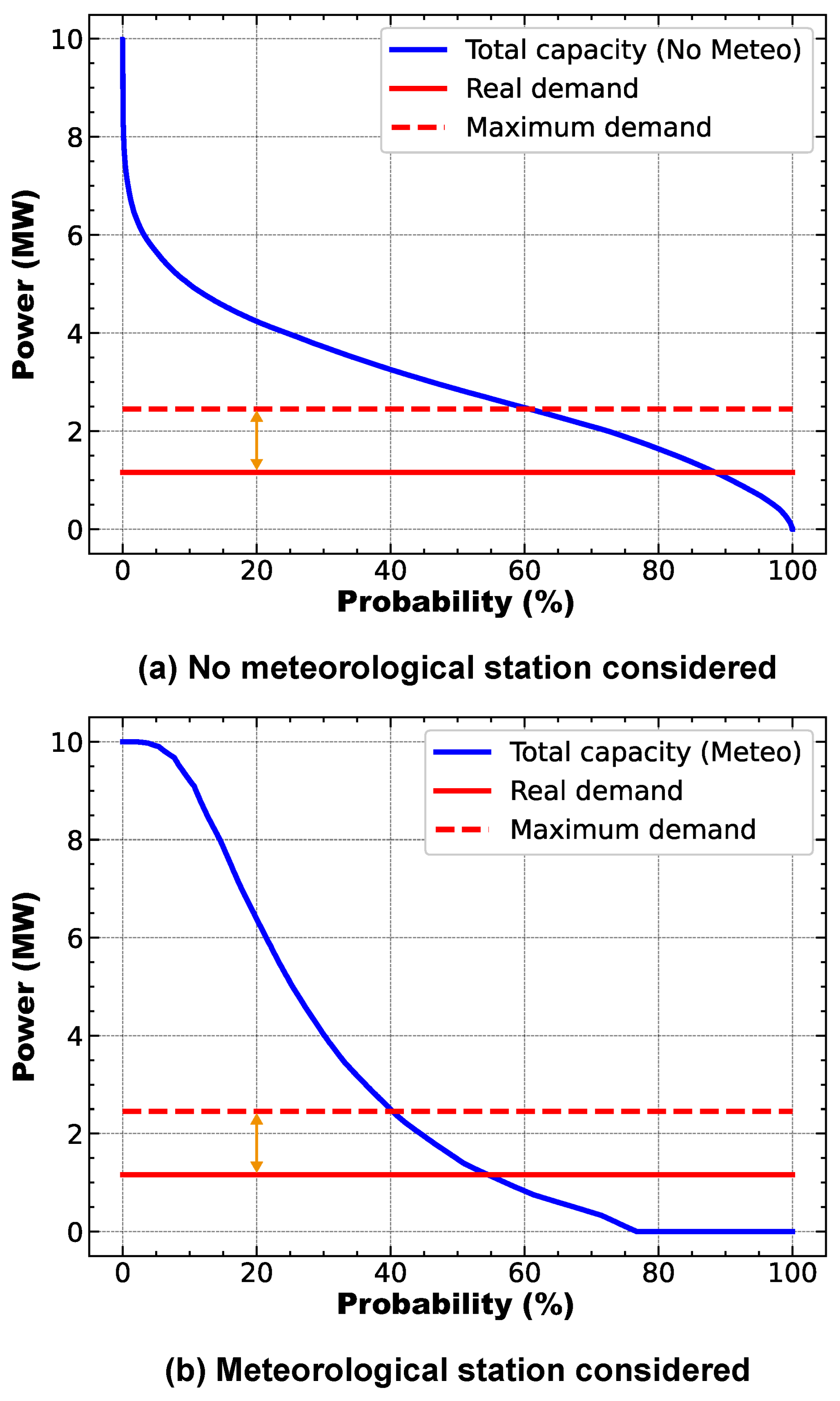 Electronics 13 02134 g008
