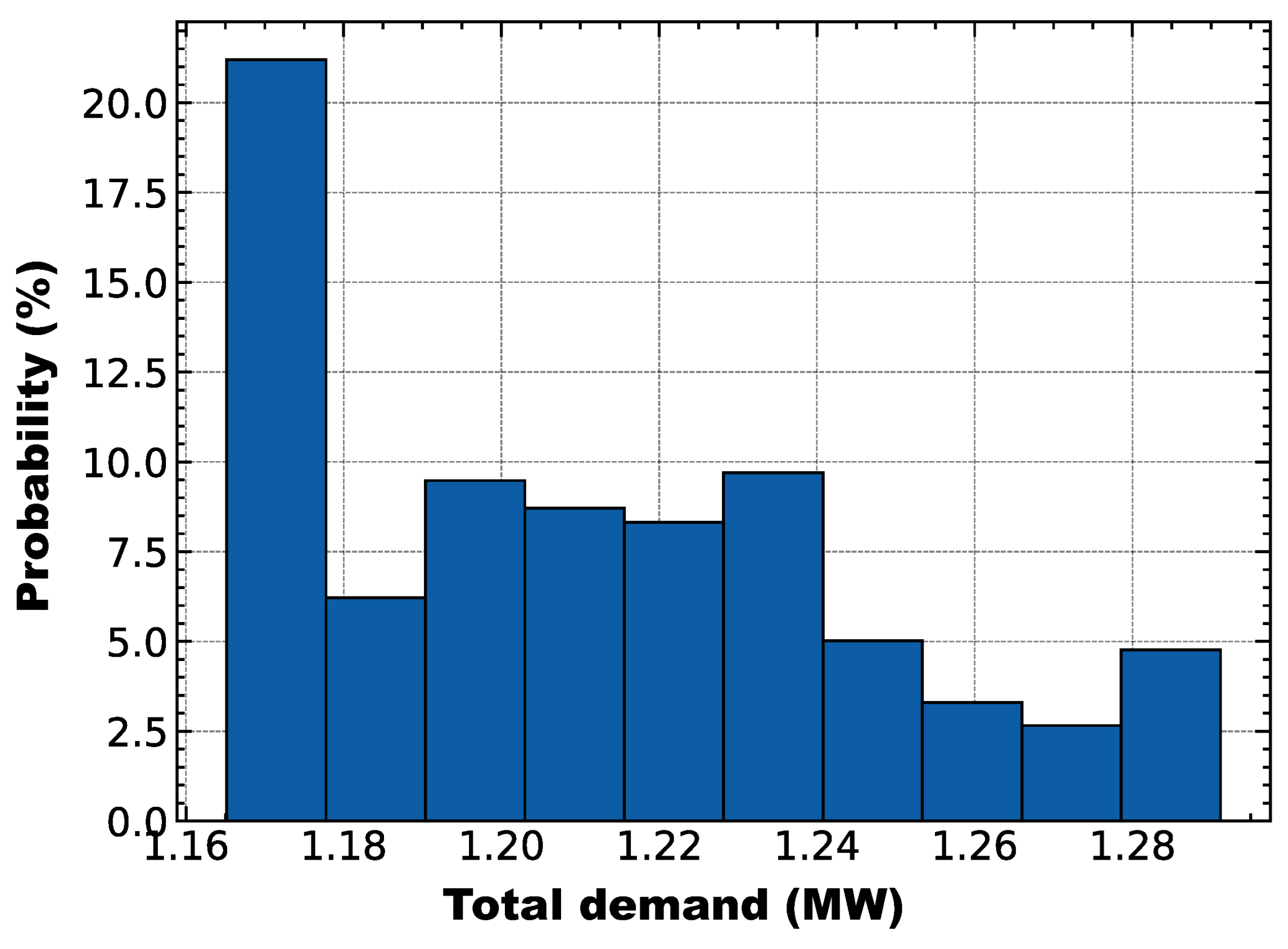 Electronics 13 02134 g009