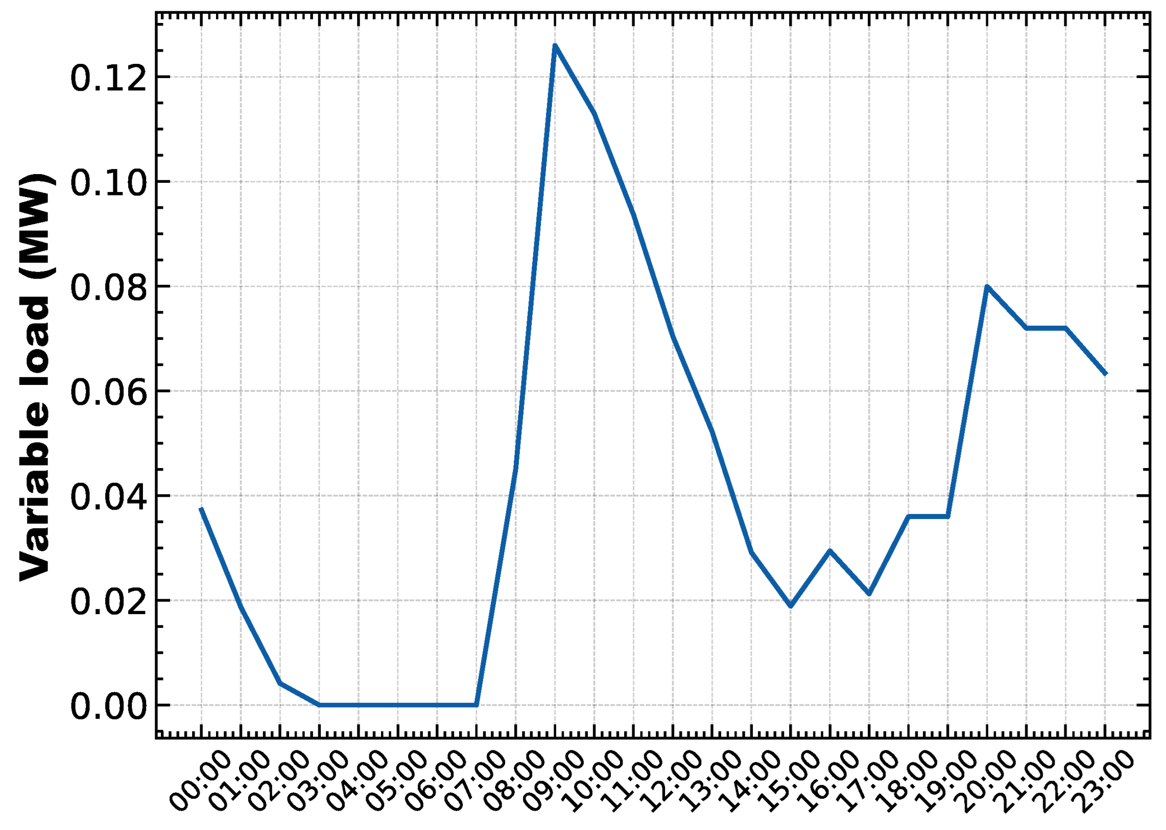 Electronics 13 02134 g010