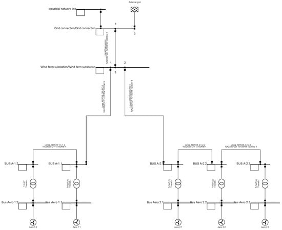 Electronics 13 02134 g0a2