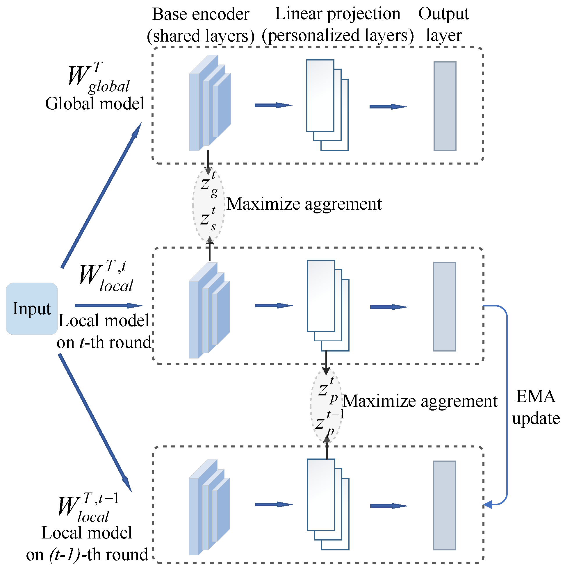 Electronics 13 02135 g003