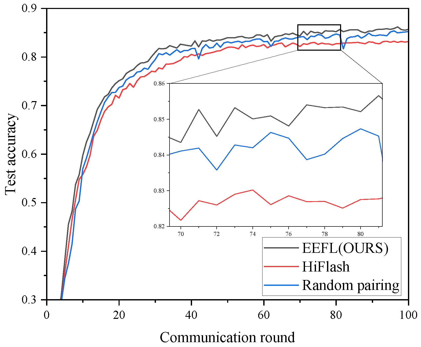 Electronics 13 02135 g005