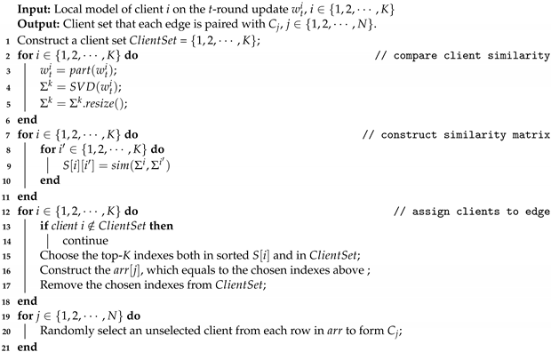 Electronics 13 02135 i001