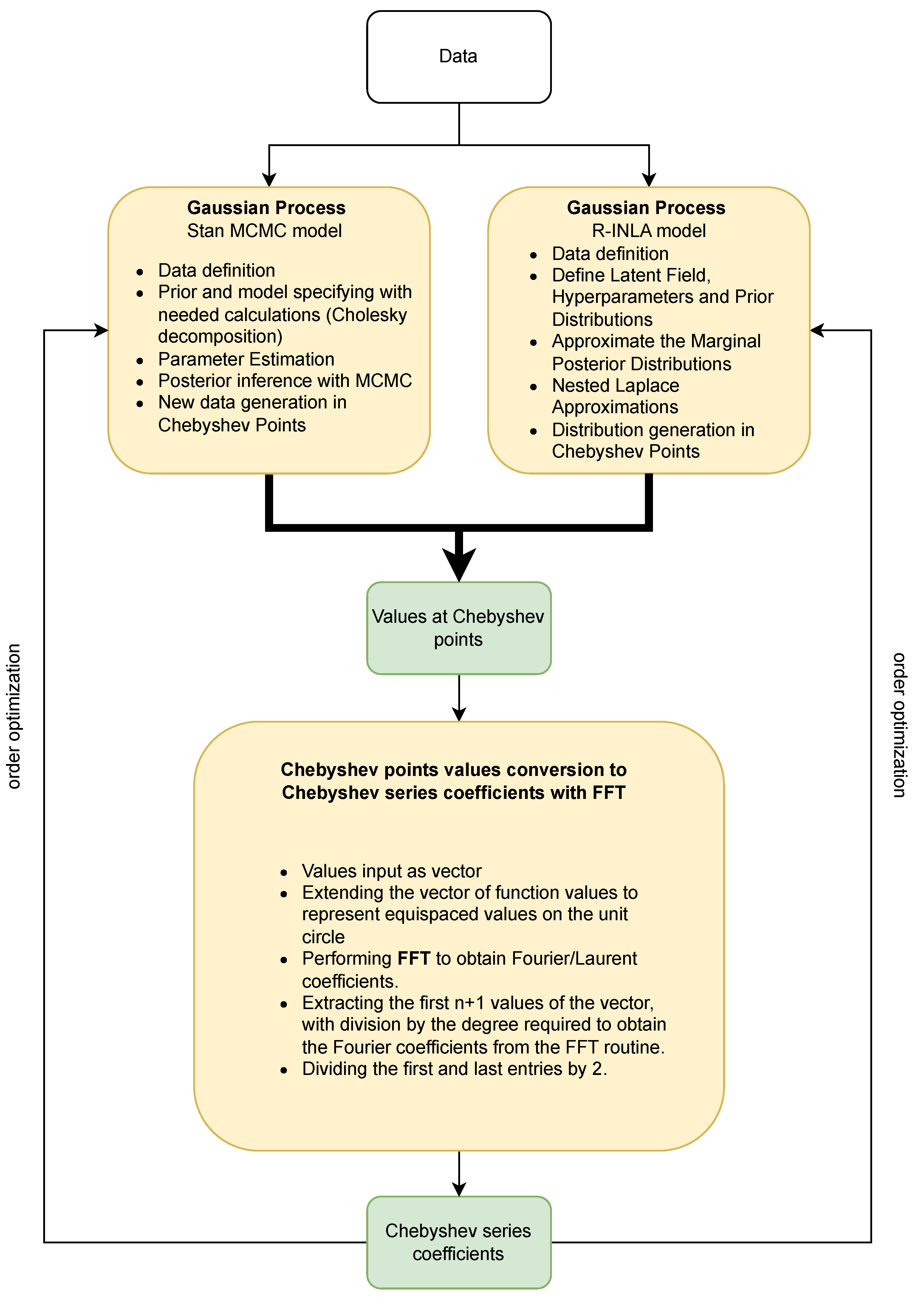 Electronics 13 02136 g003
