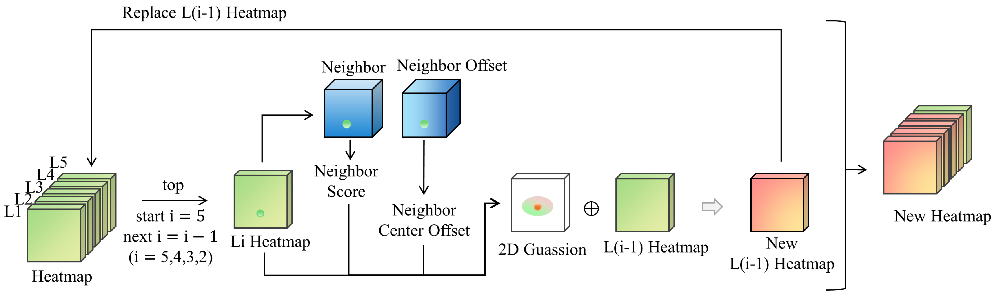 Electronics 13 02137 g003