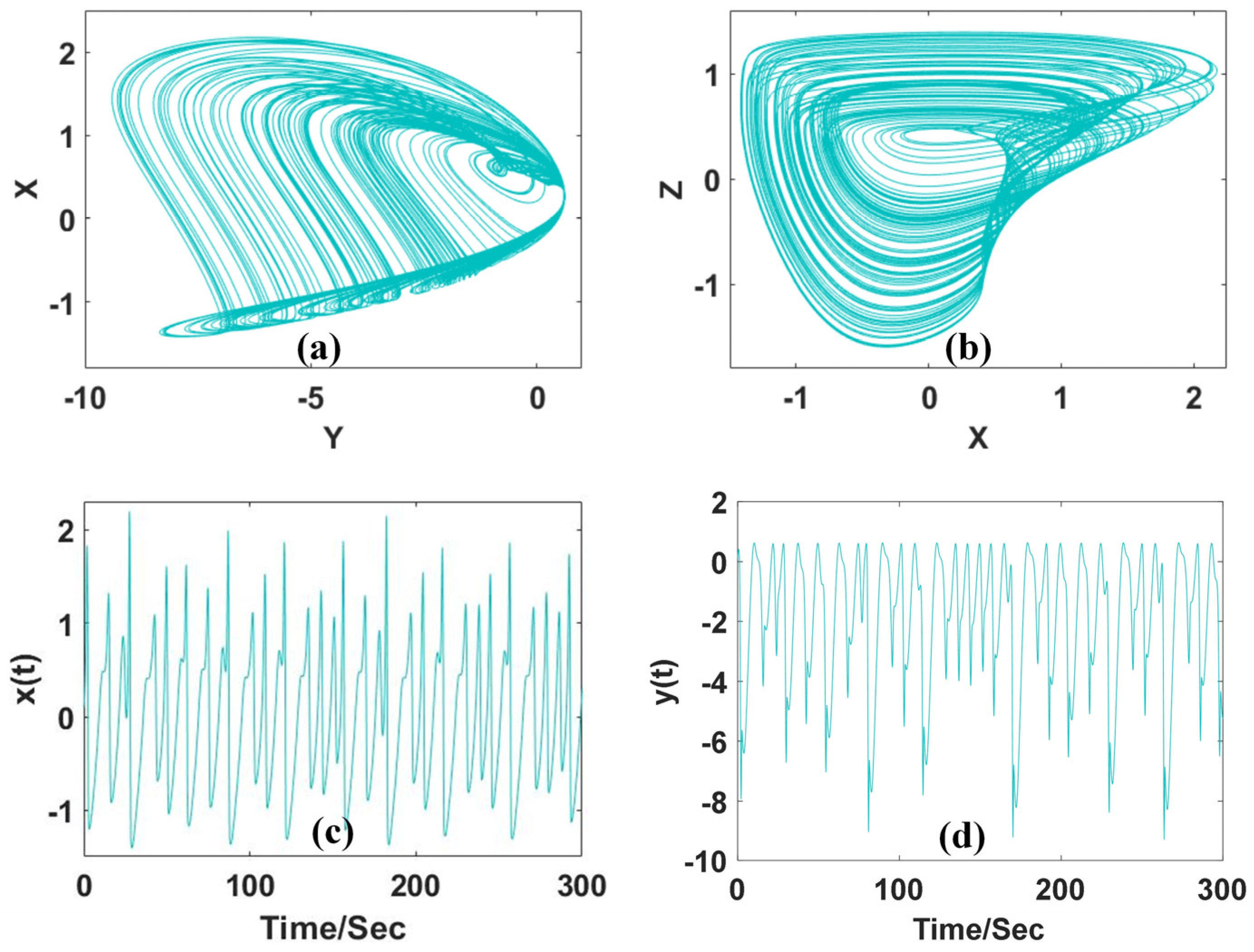 Electronics 13 02138 g003