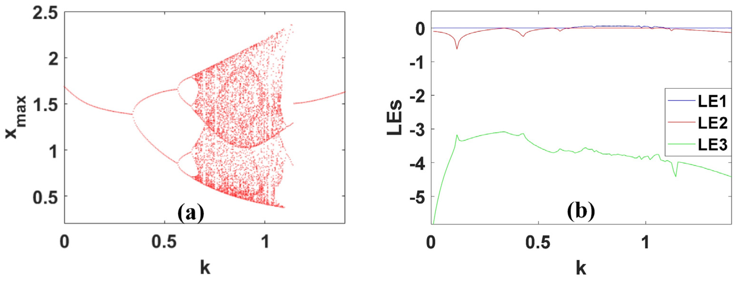 Electronics 13 02138 g006