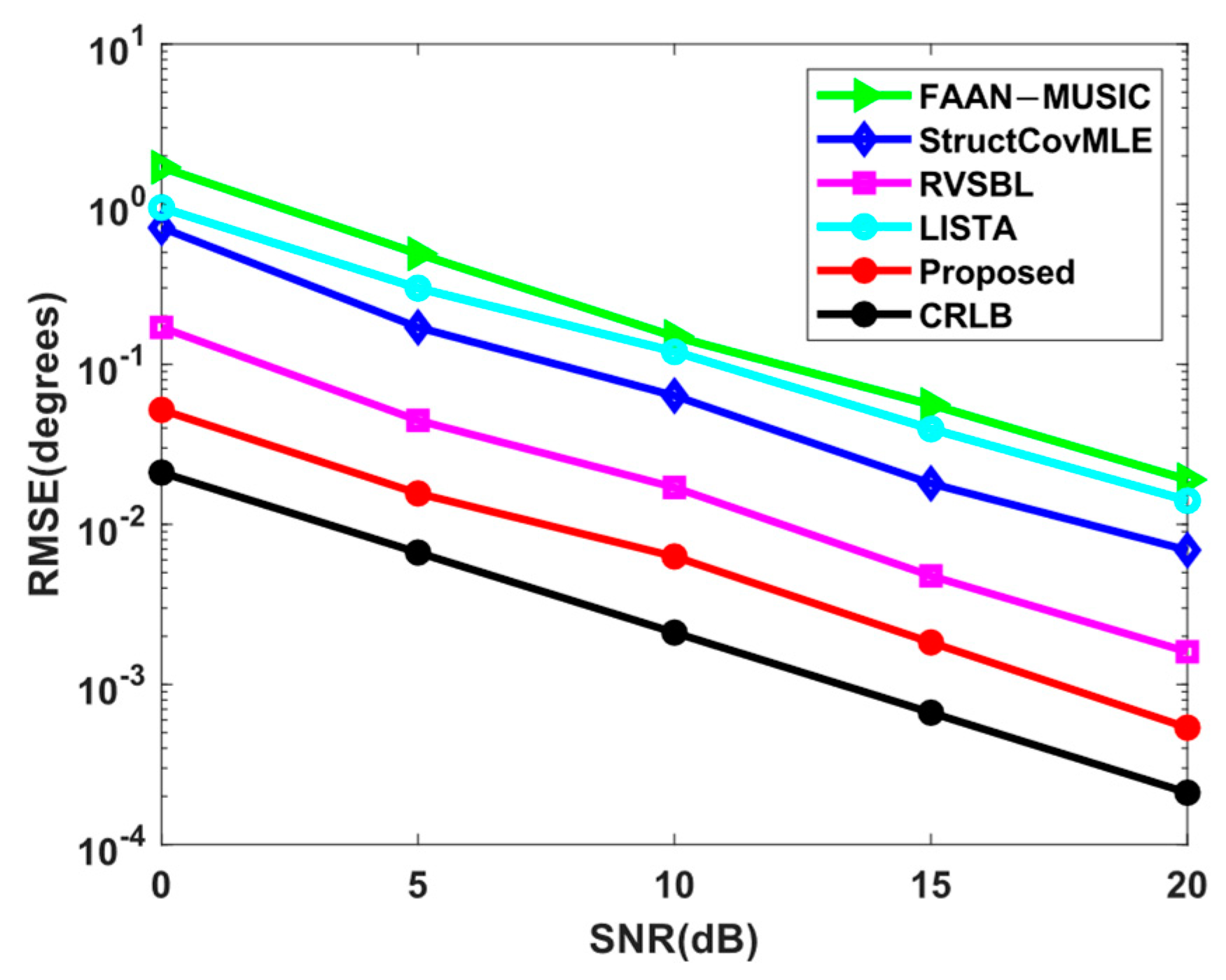 Electronics 13 02139 g006